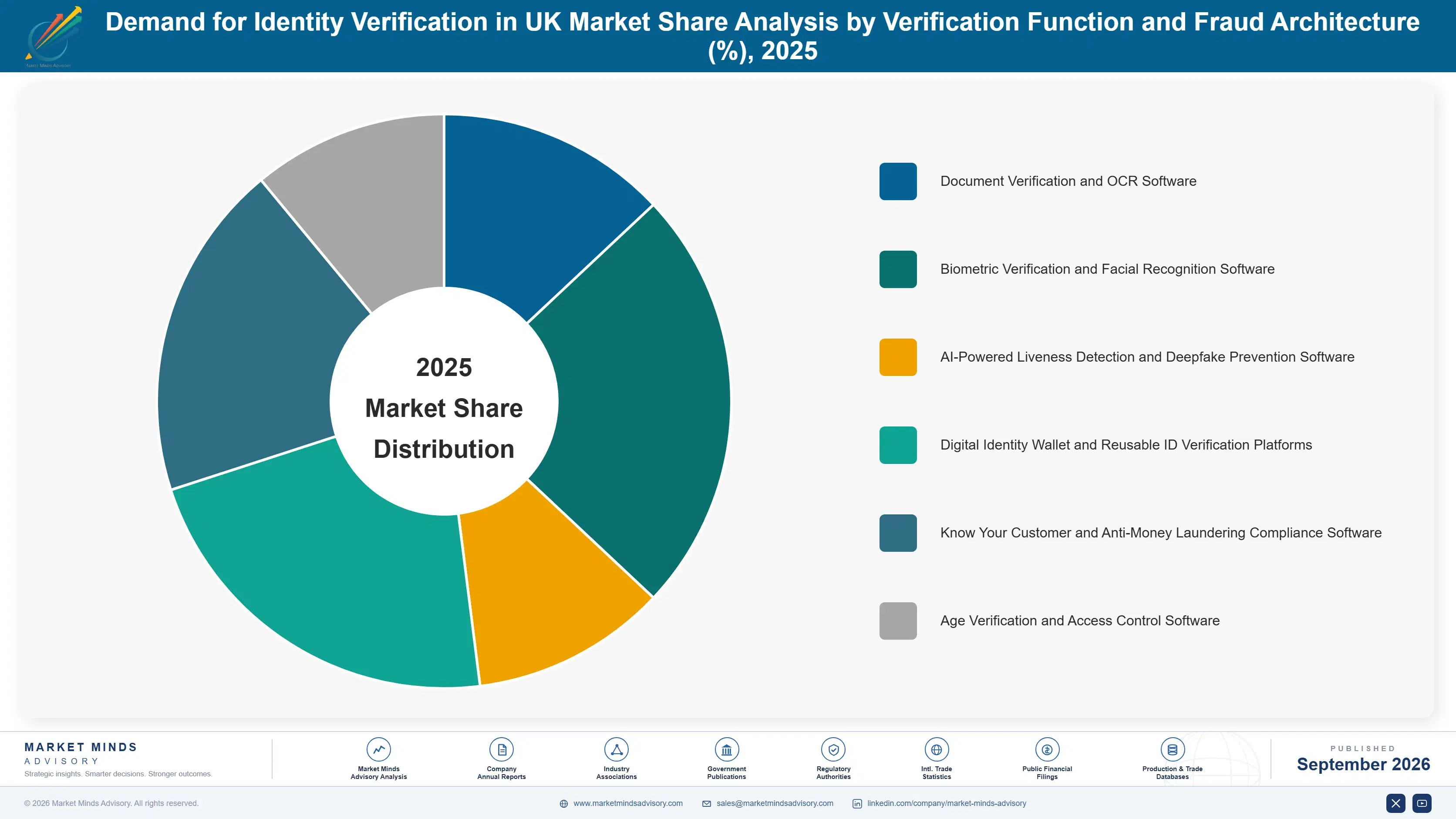 united-kingdom-identity-verification-market-market-share-analysis-1788424879267