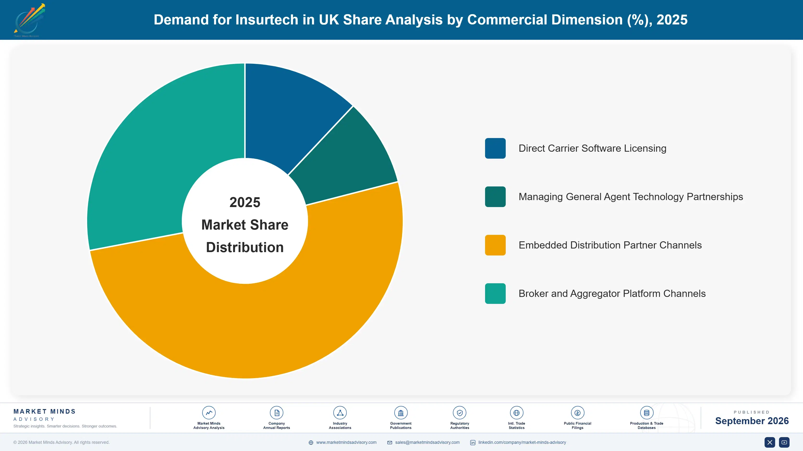 united-kingdom-insurtech-market-market-share-analysis-1788425068492