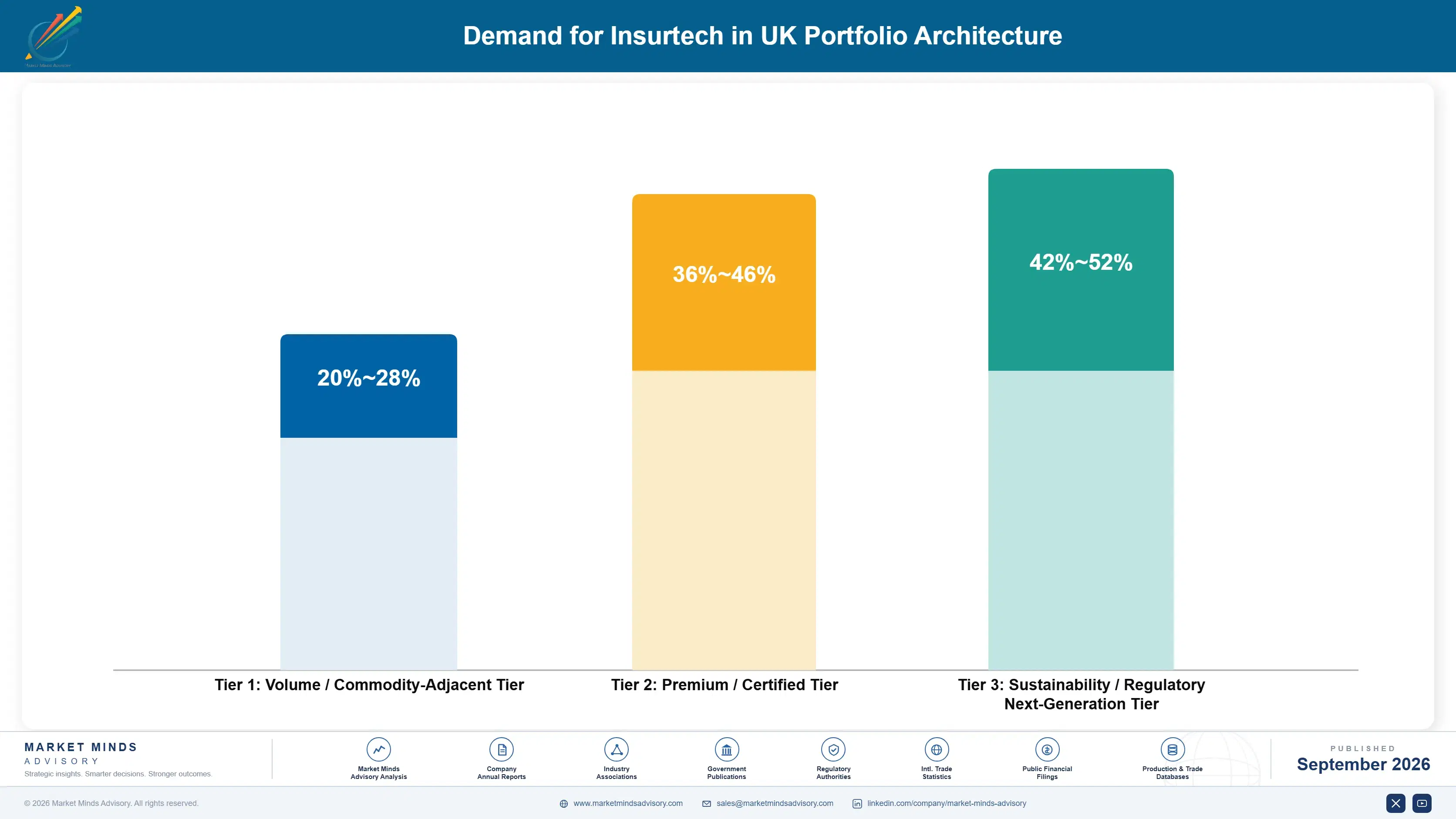 united-kingdom-insurtech-market-portfolio-architecture-1788425070257