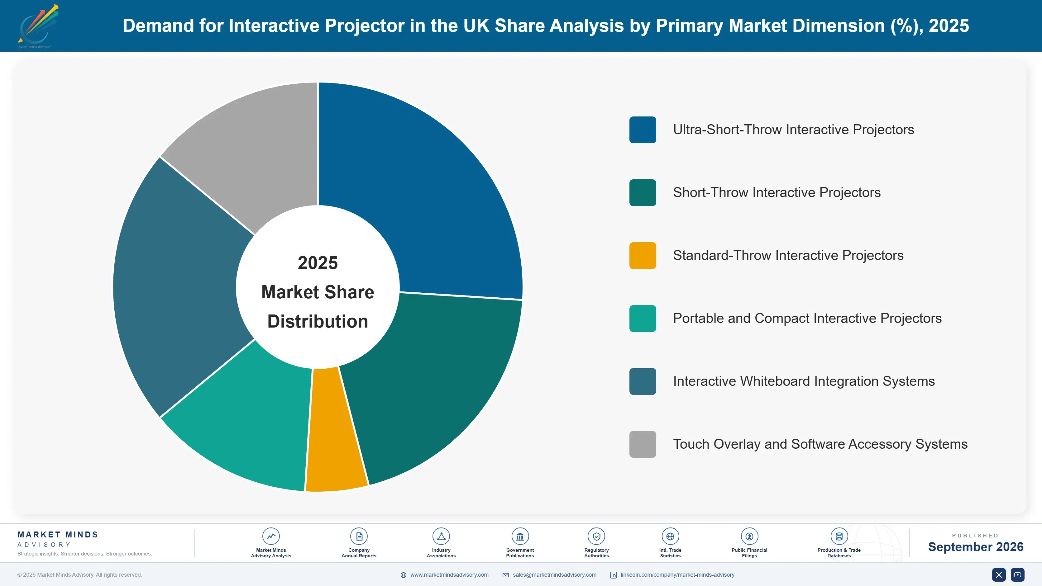 united-kingdom-interactive-projector-market-market-share-analysis-1788425089353
