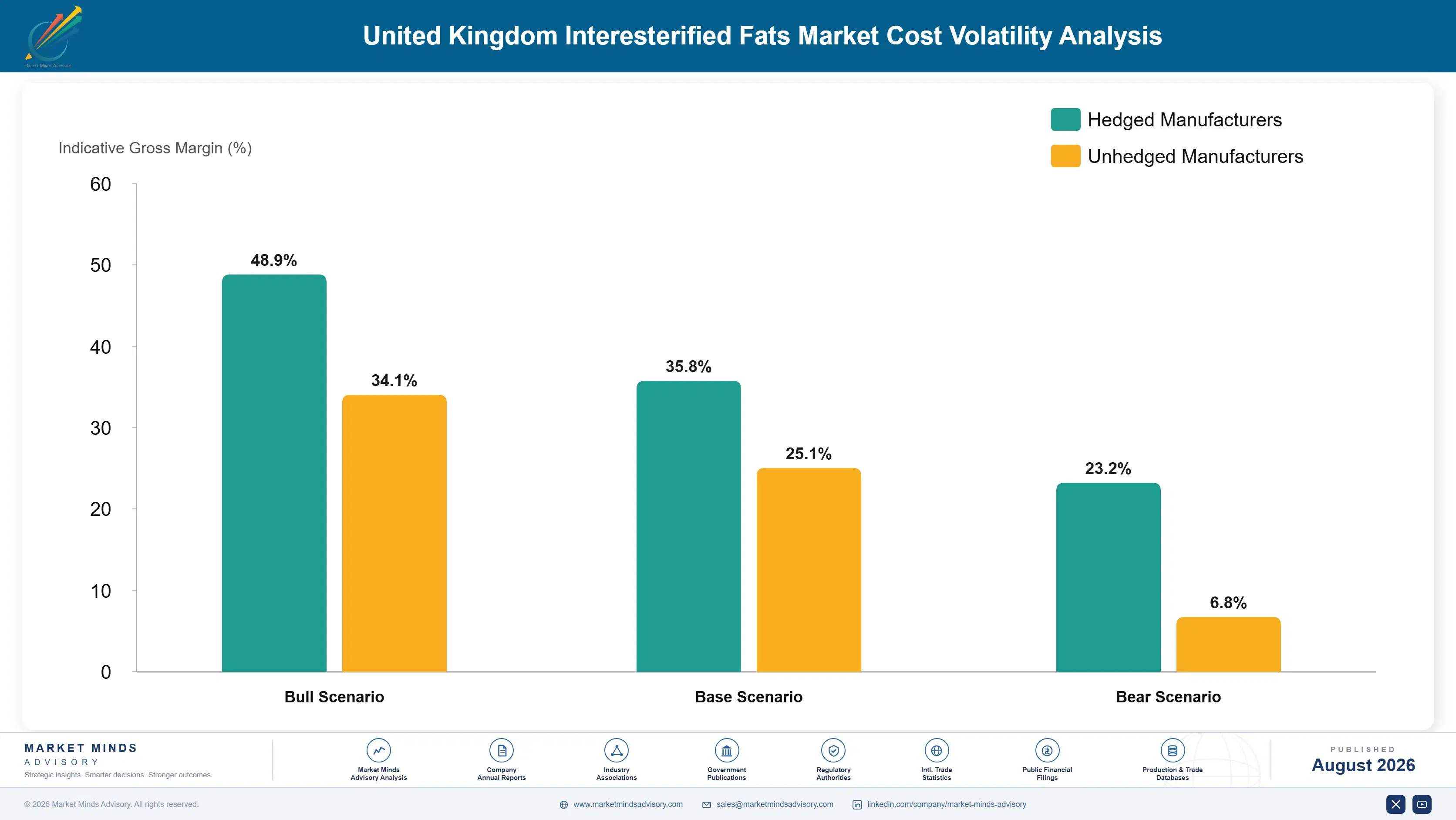 united-kingdom-interesterified-fats-market-cost-volatility-analysis-1787314259776