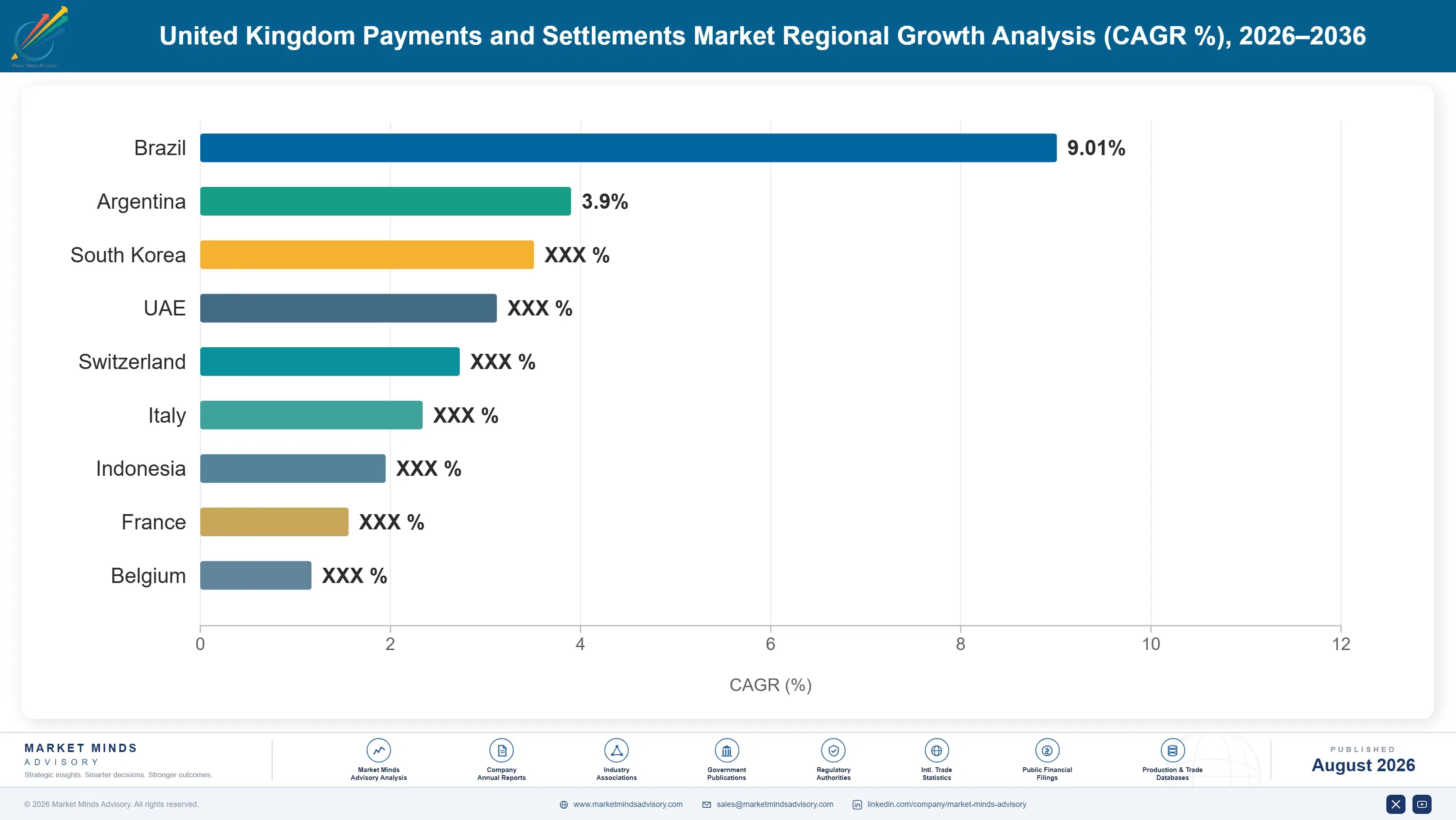 united-kingdom-payments-and-settlements-market-country-cagr-analysis-1787913469047