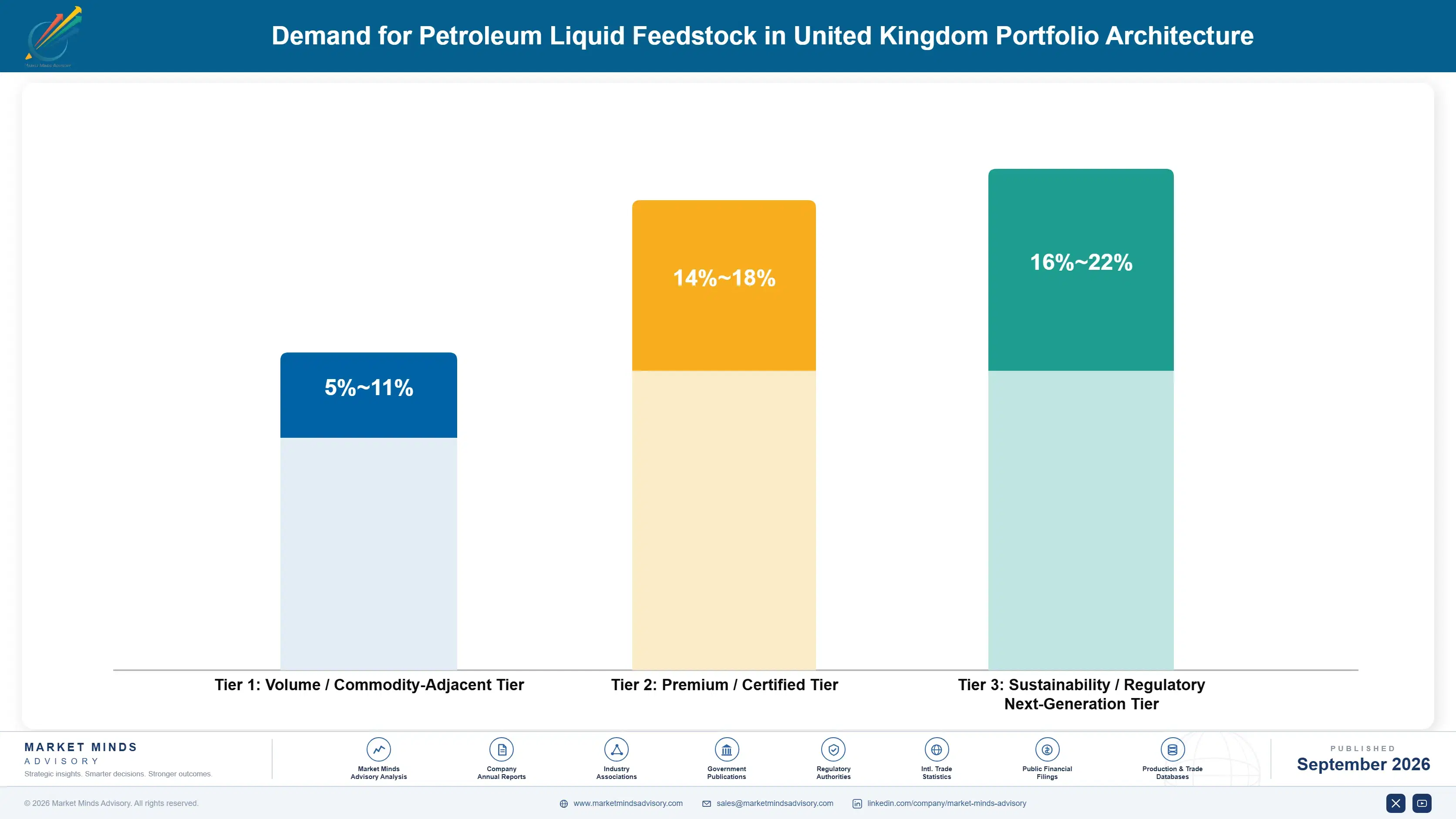 united-kingdom-petroleum-liquid-feedstock-market-portfolio-architecture-1788235438928