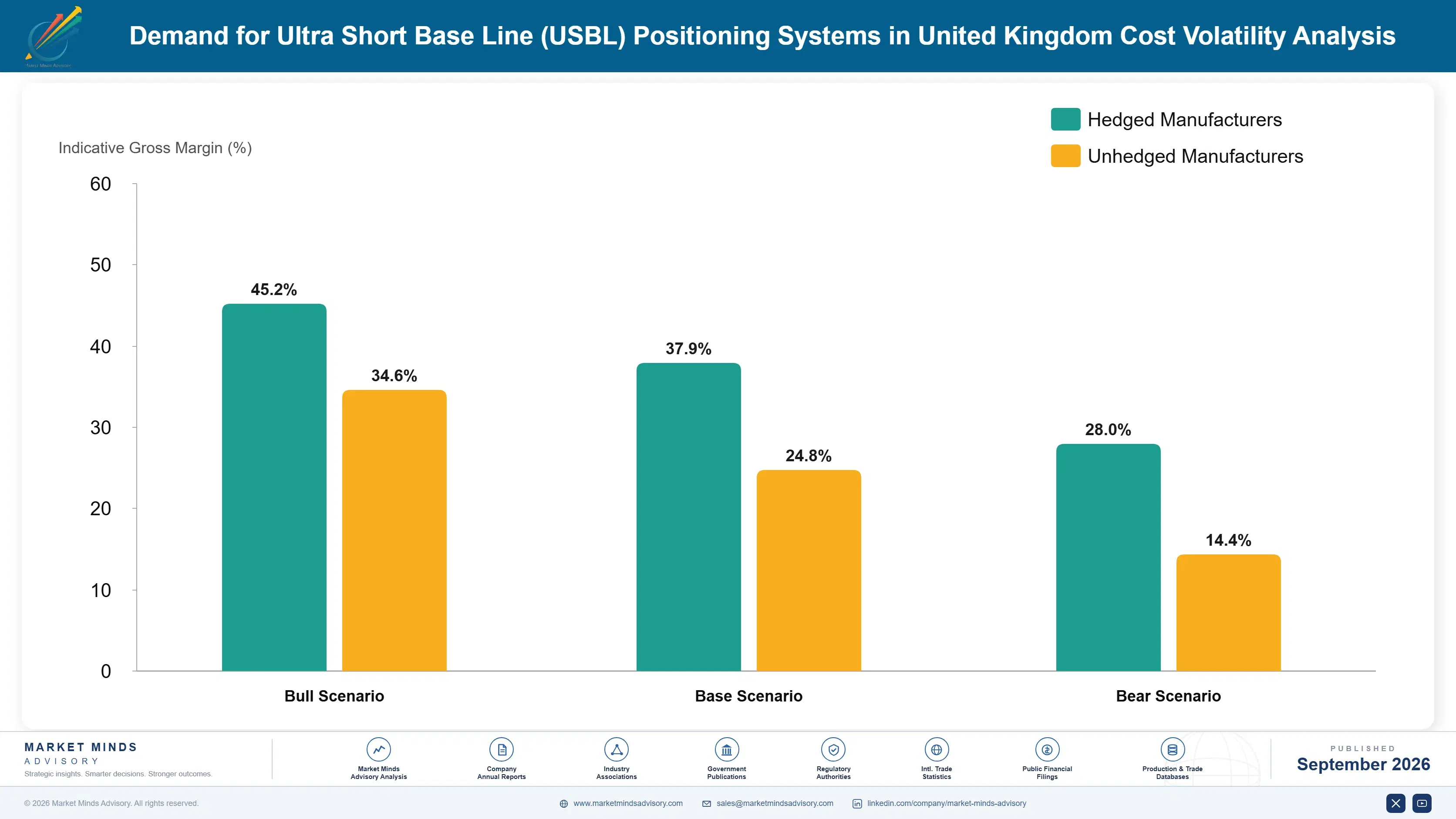 united-kingdom-ultra-short-base-line-usbl-position-cost-volatility-analysis-1788425348048