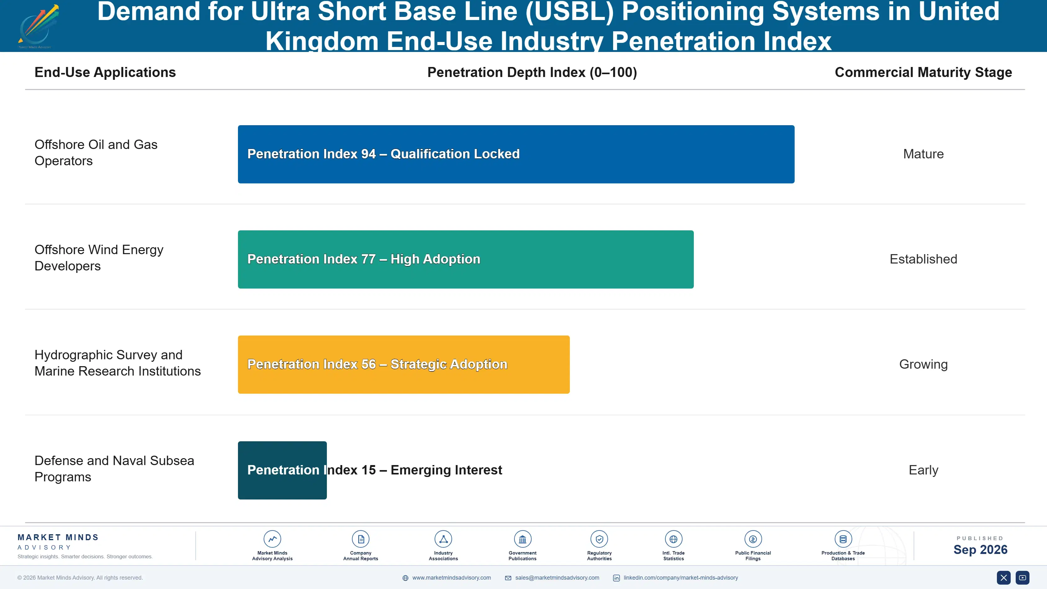 united-kingdom-ultra-short-base-line-usbl-position-end-use-penetration-index-1788425349062