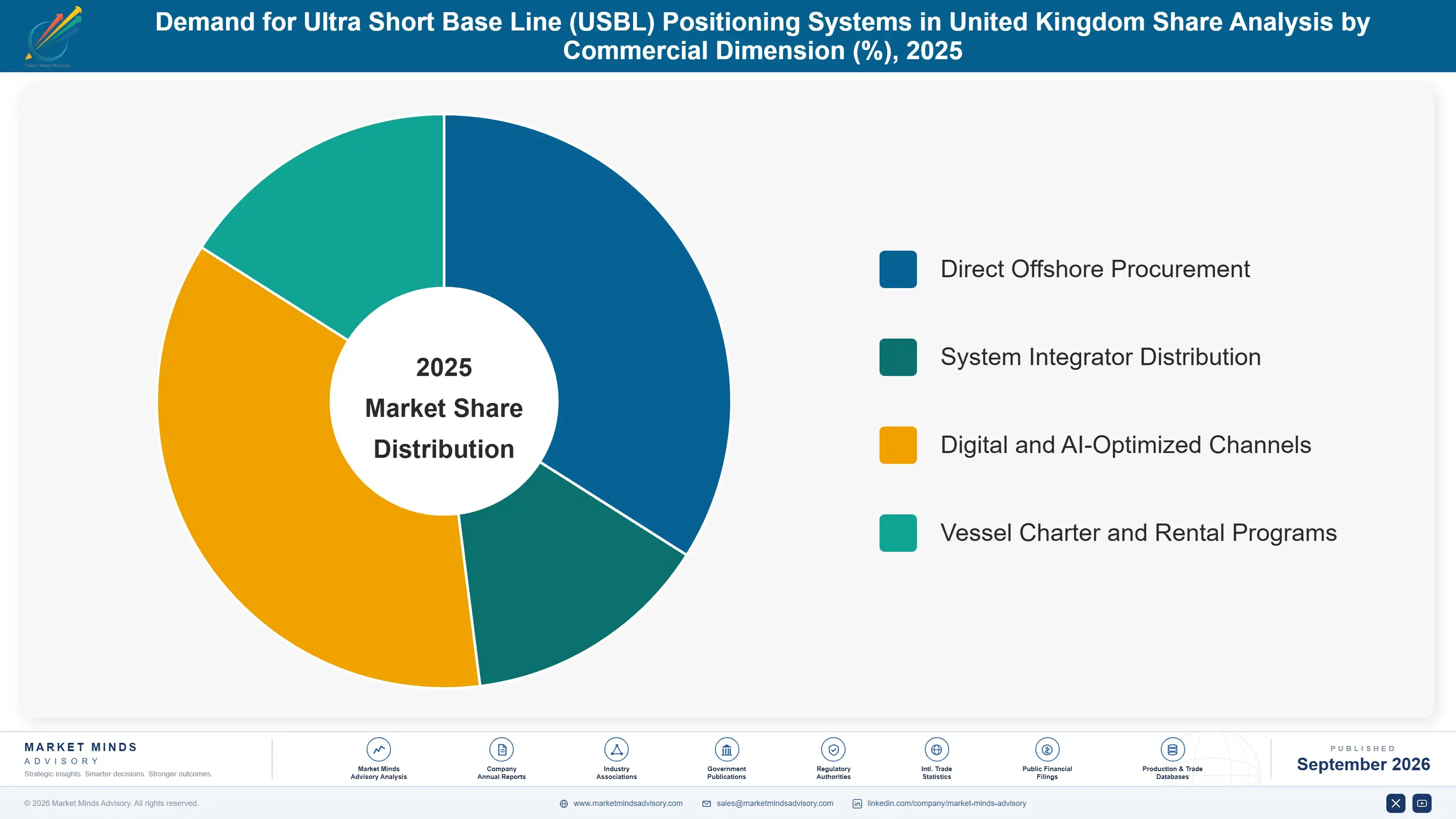 united-kingdom-ultra-short-base-line-usbl-position-market-share-analysis-1788425346783