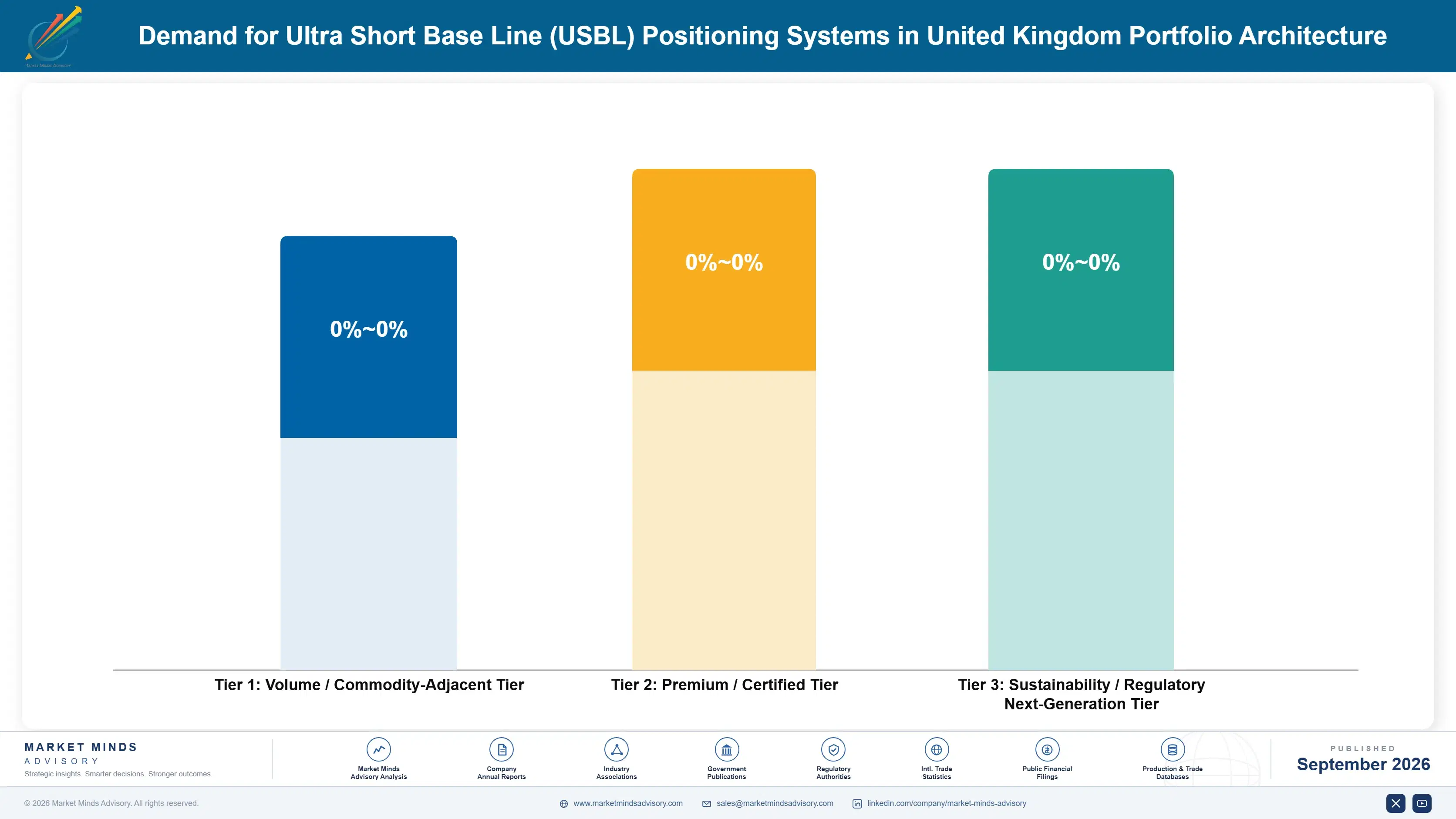 united-kingdom-ultra-short-base-line-usbl-position-portfolio-architecture-1788425348557