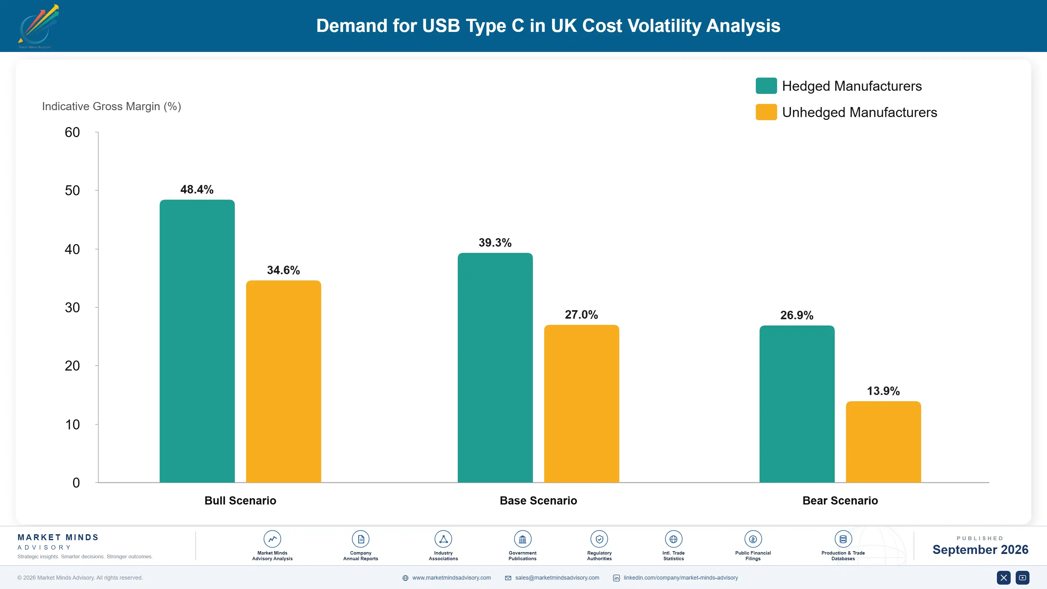 united-kingdom-usb-type-c-market-cost-volatility-analysis-1788425913742