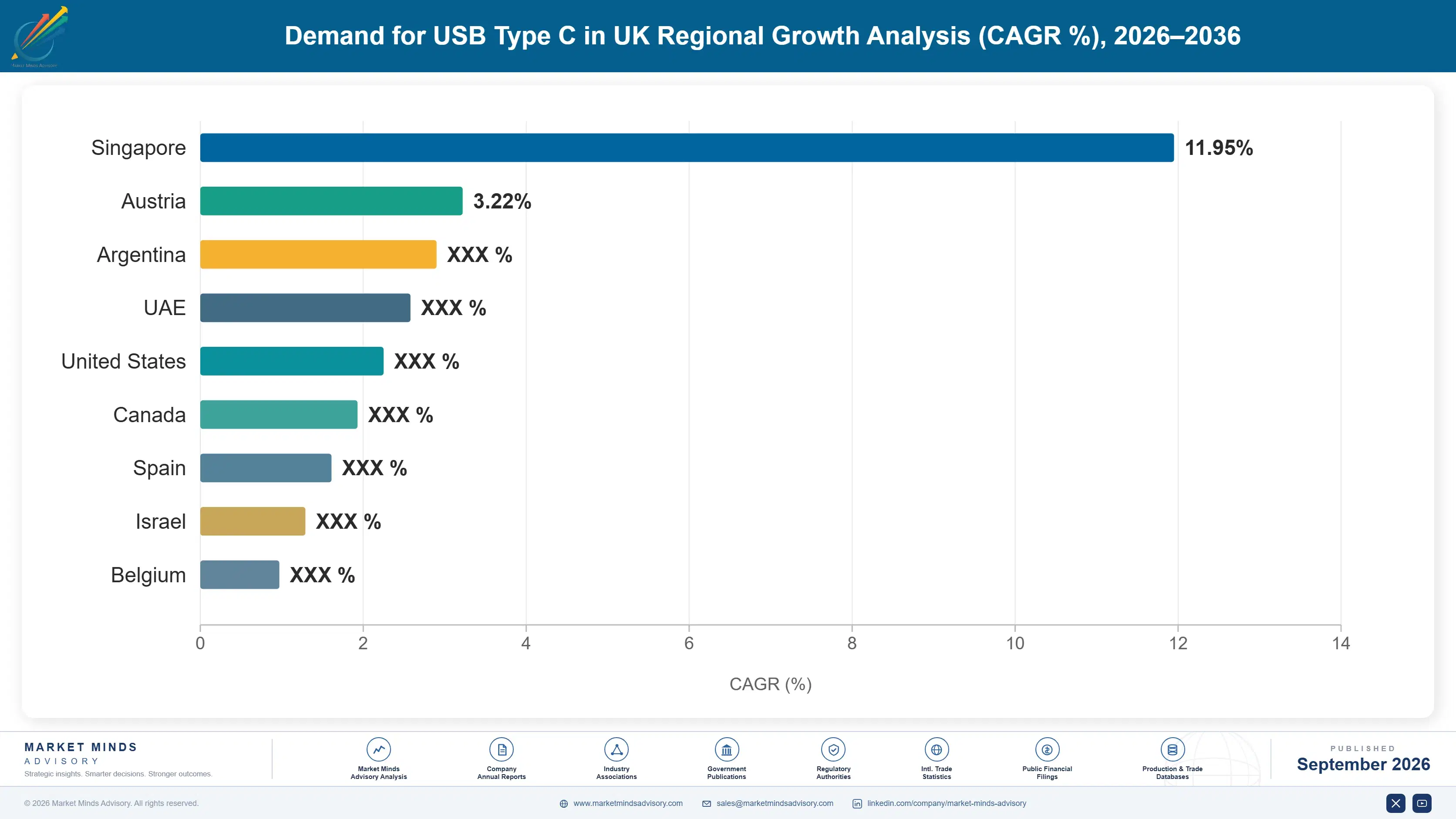united-kingdom-usb-type-c-market-country-cagr-analysis-1788425913022