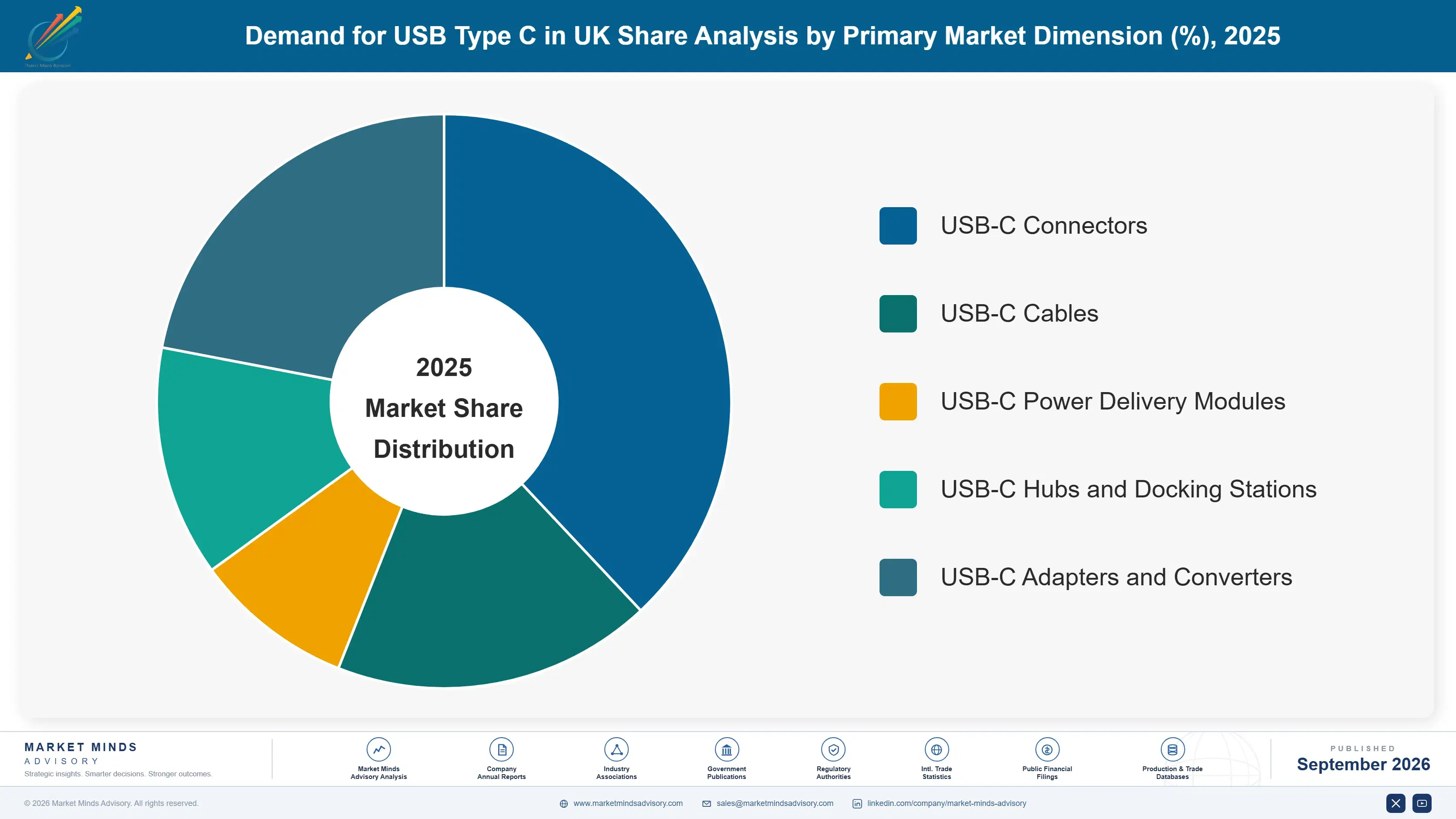 united-kingdom-usb-type-c-market-market-share-analysis-1788425912501