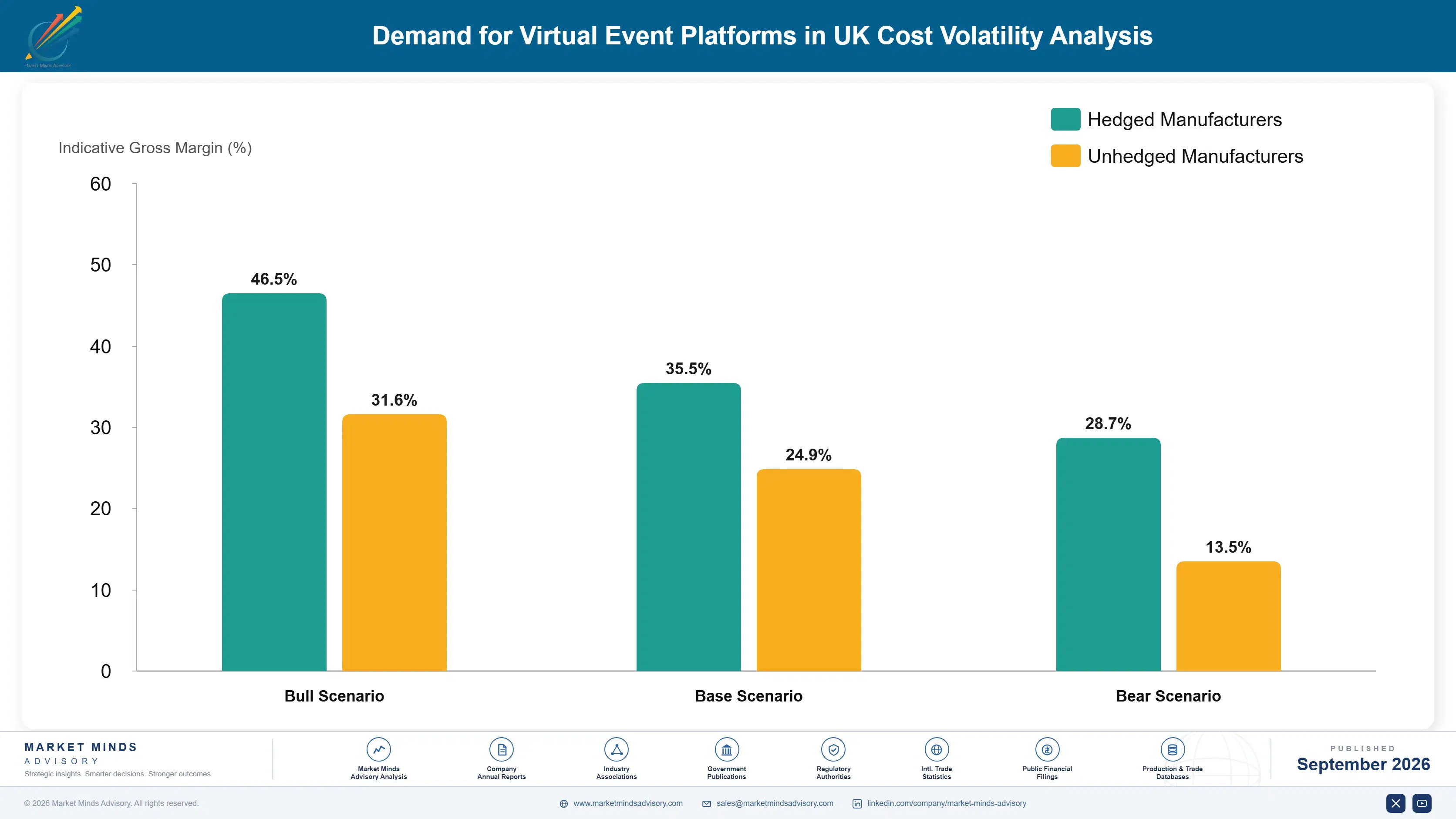 united-kingdom-virtual-event-platforms-market-cost-volatility-analysis-1788425188737