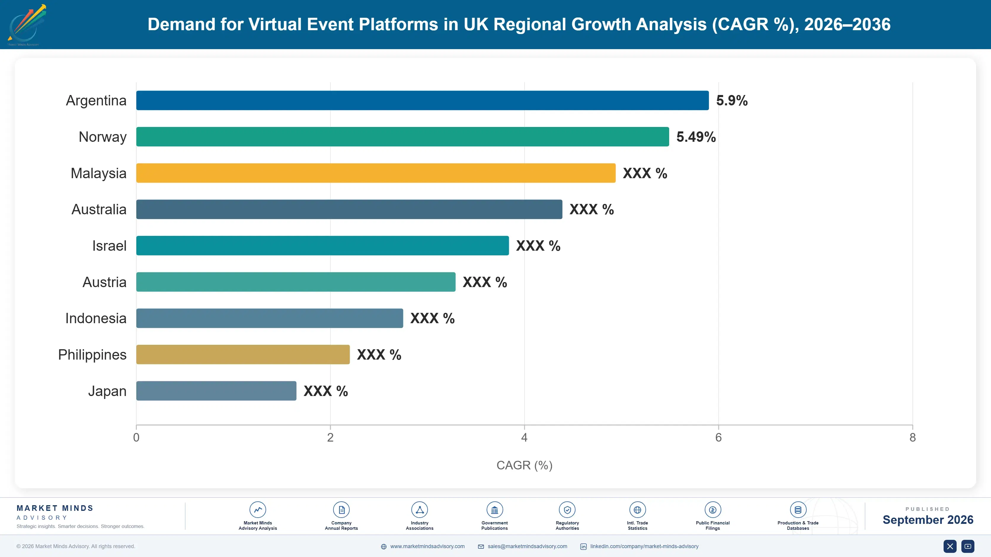 united-kingdom-virtual-event-platforms-market-country-cagr-analysis-1788425188020