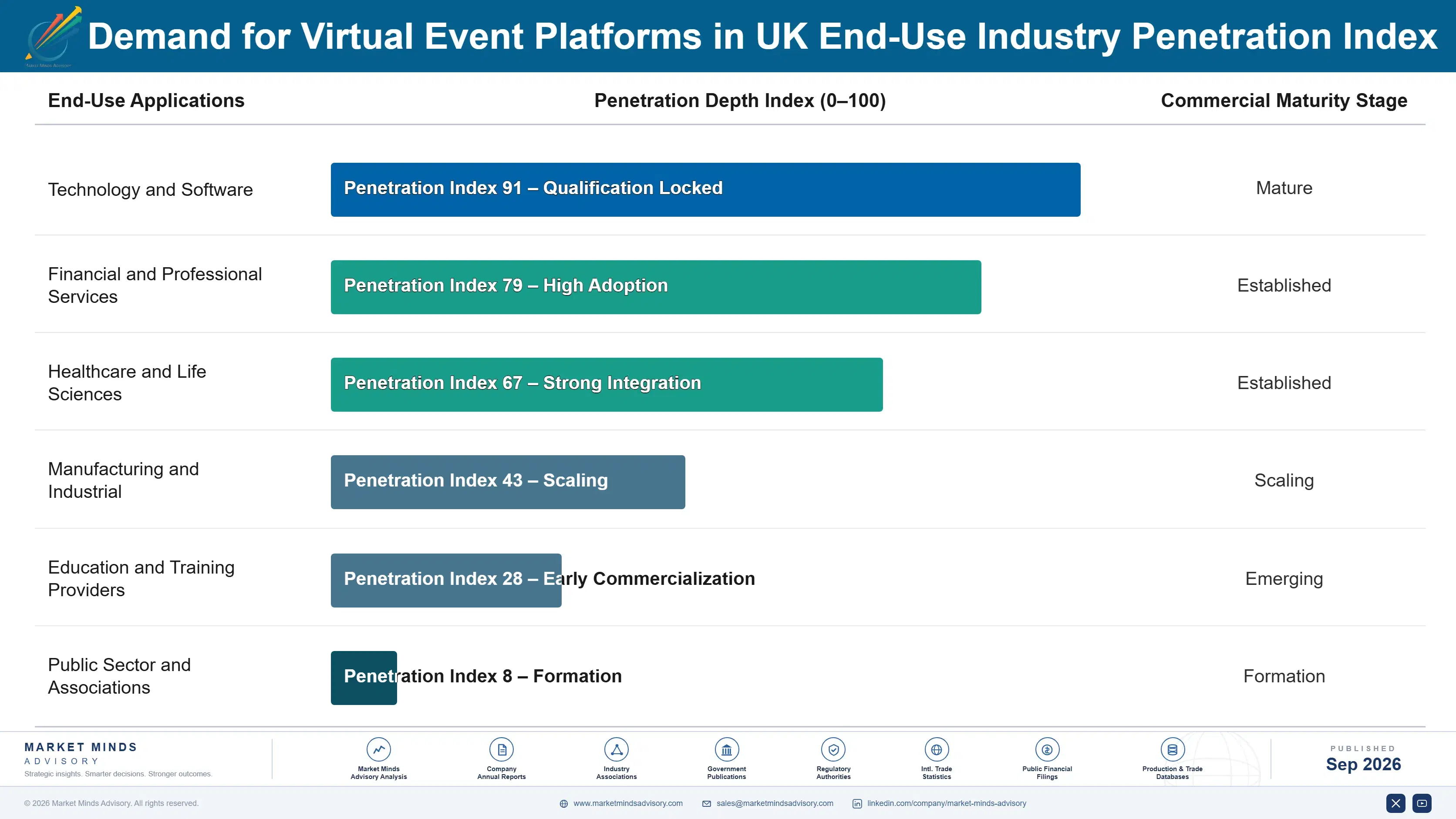 united-kingdom-virtual-event-platforms-market-end-use-penetration-index-1788425189718