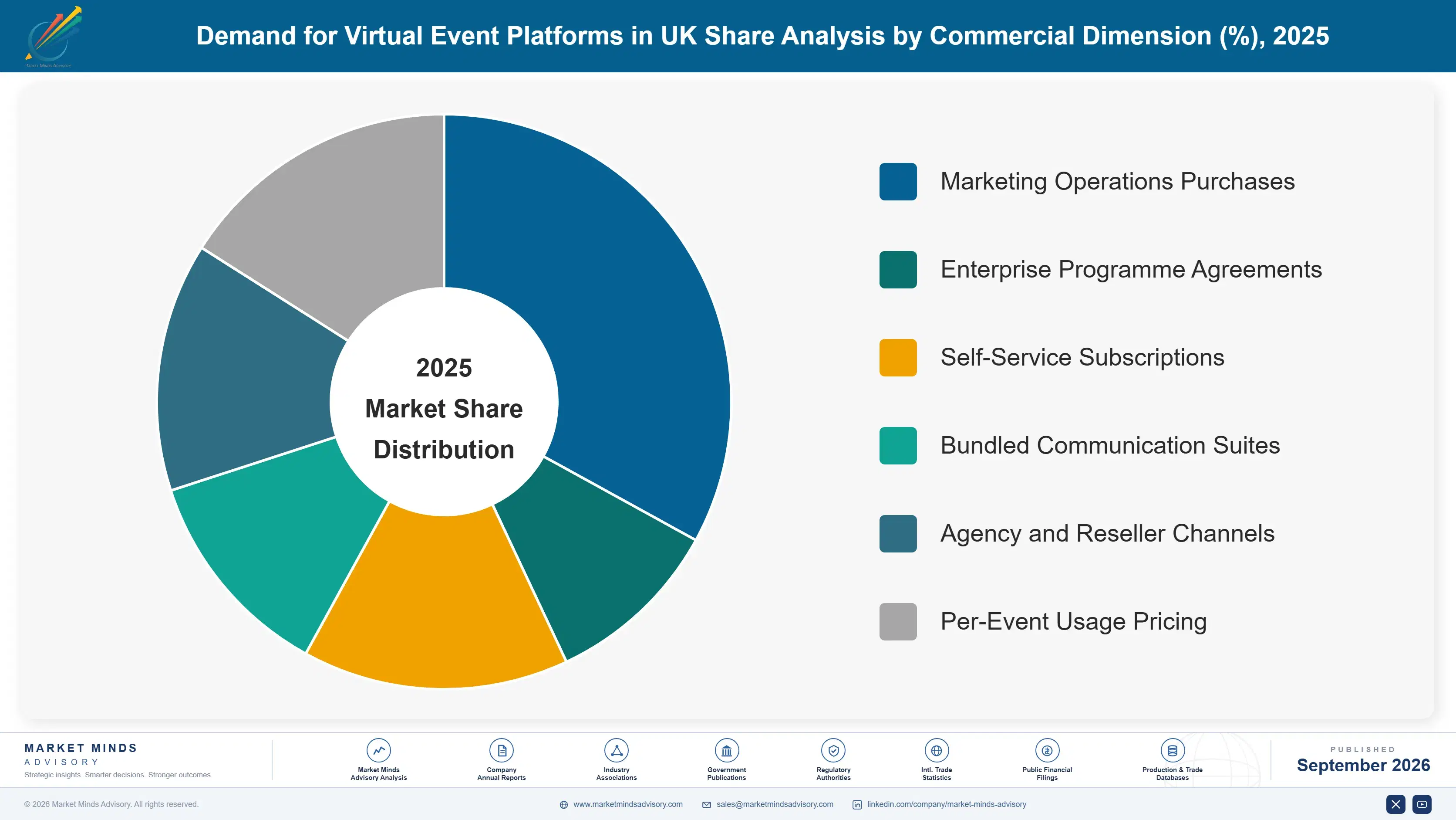 united-kingdom-virtual-event-platforms-market-market-share-analysis-1788425187493