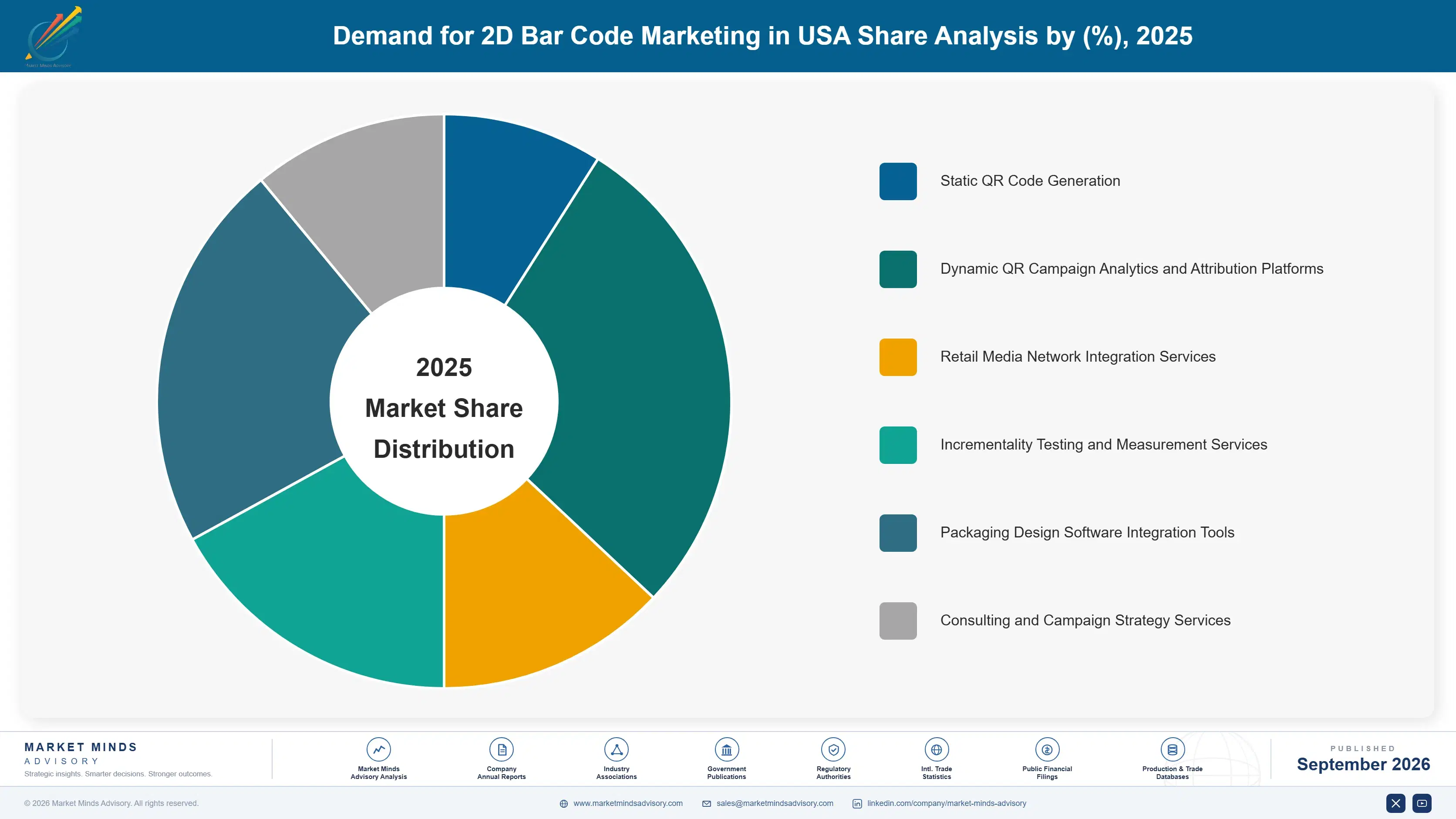 united-states-2d-bar-code-marketing-market-market-share-analysis-1788452047041