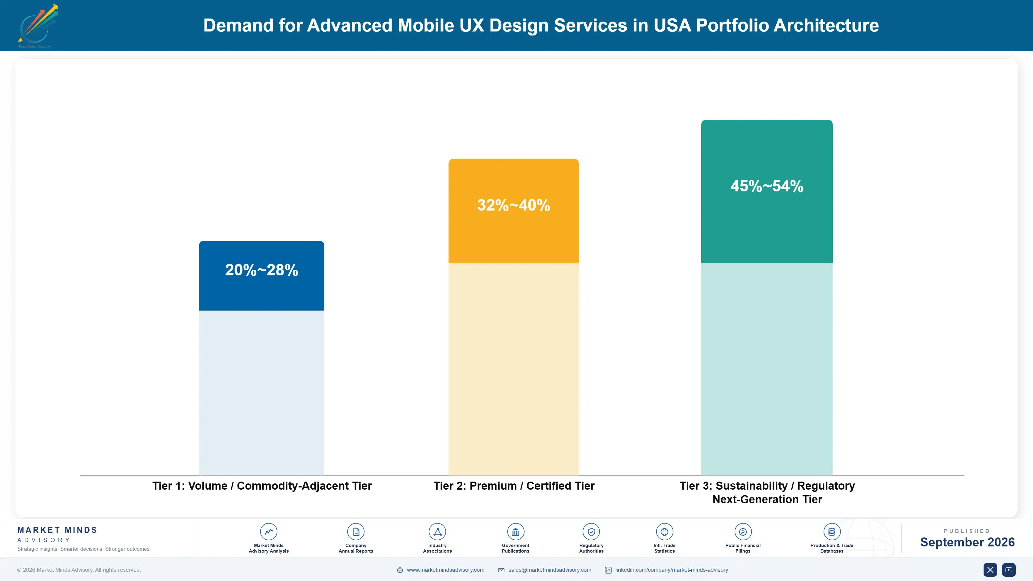 united-states-advanced-mobile-ux-design-services-m-portfolio-architecture-1788454145174