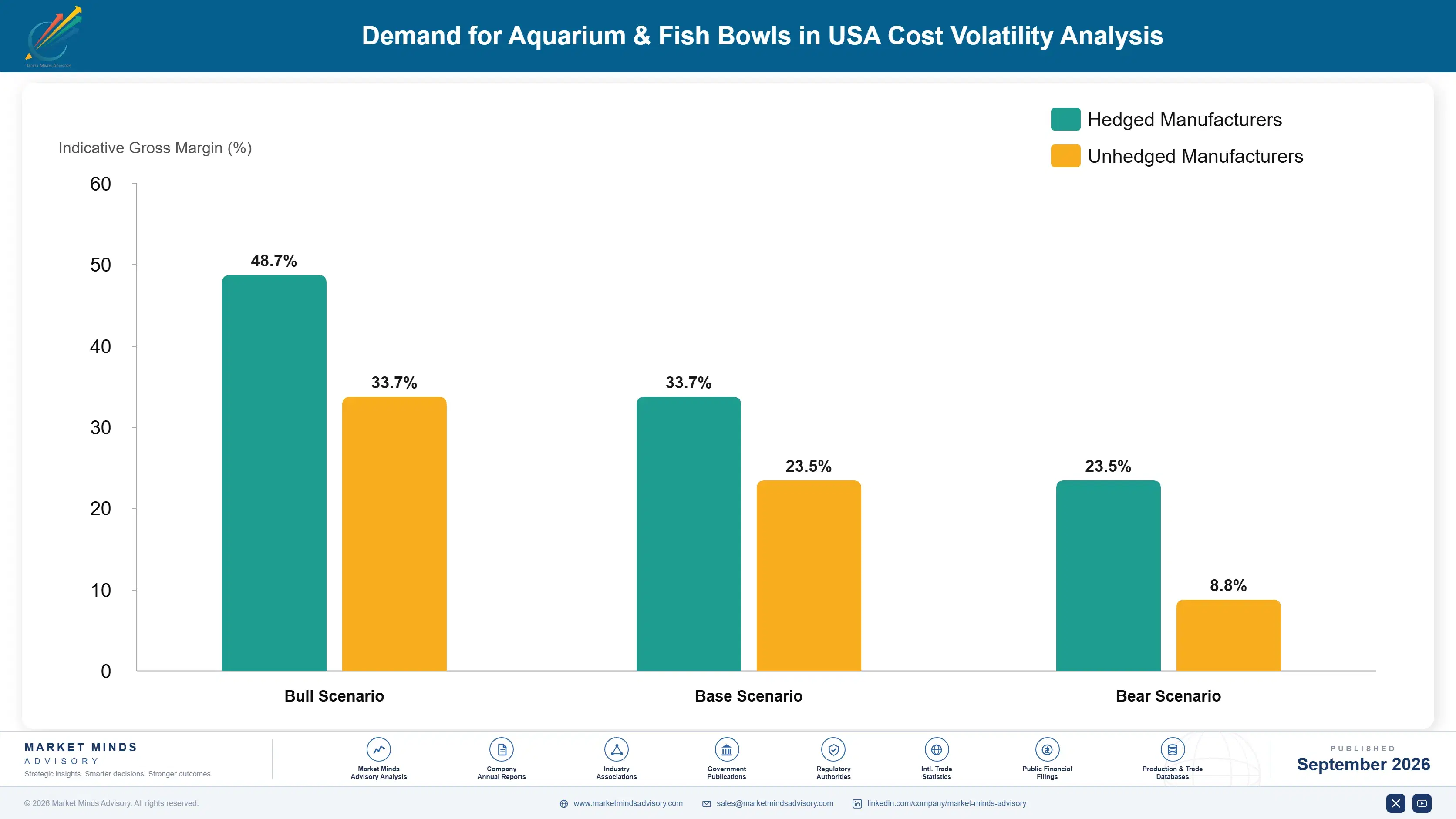 united-states-aquarium-fish-bowls-market-cost-volatility-analysis-1790013555183