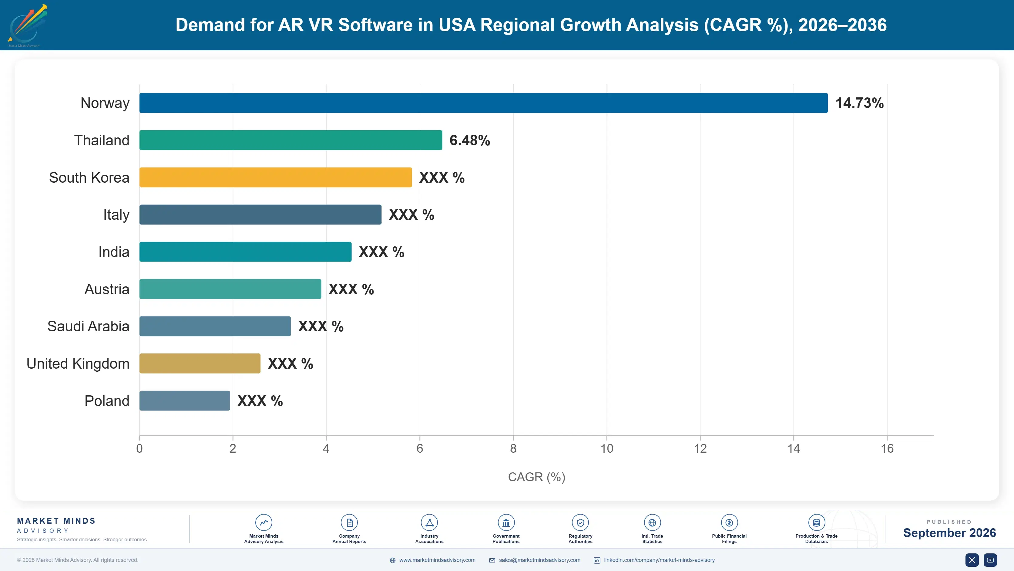 united-states-ar-vr-software-market-country-cagr-analysis-1788427155175