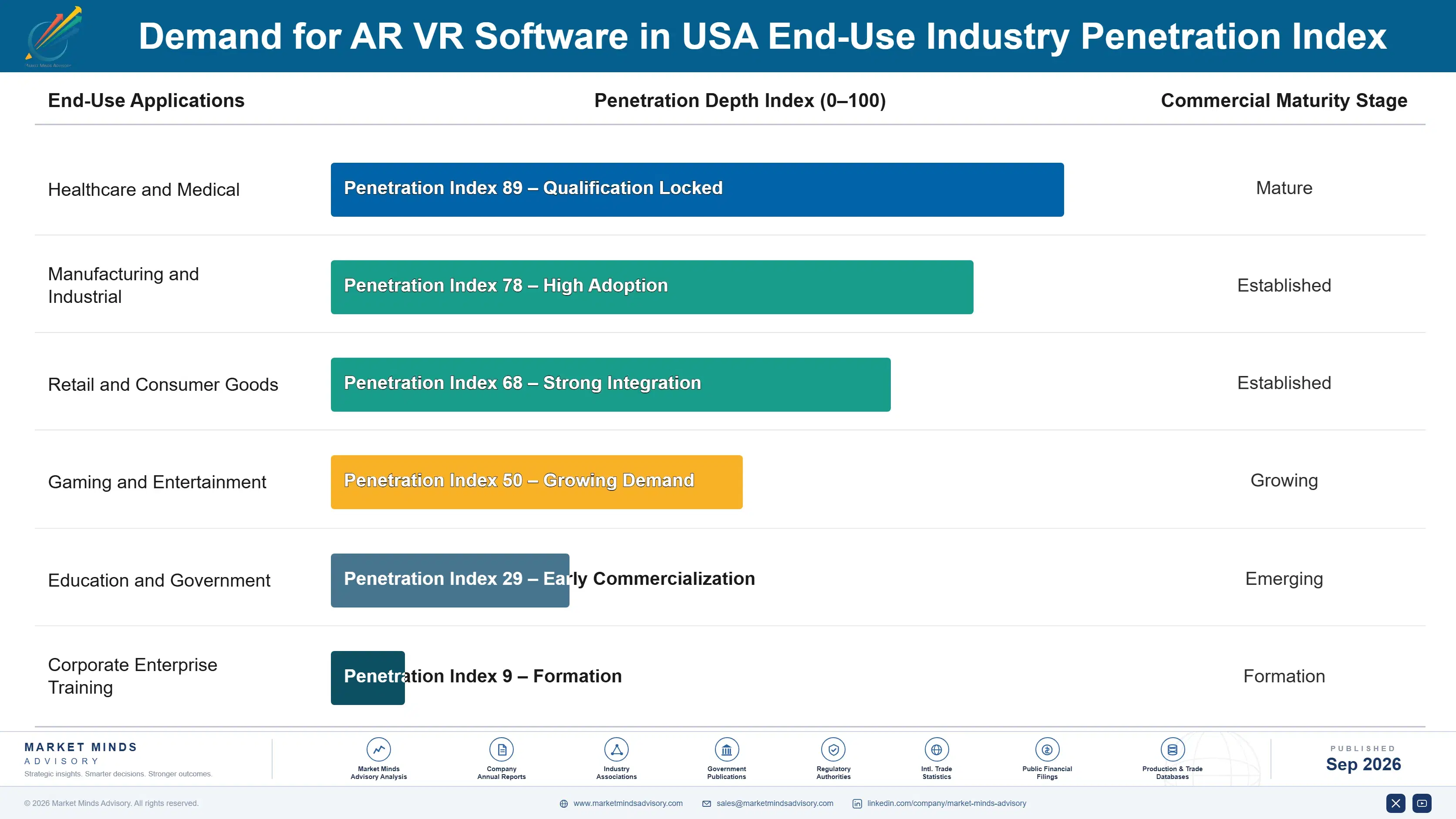 united-states-ar-vr-software-market-end-use-penetration-index-1788427156870