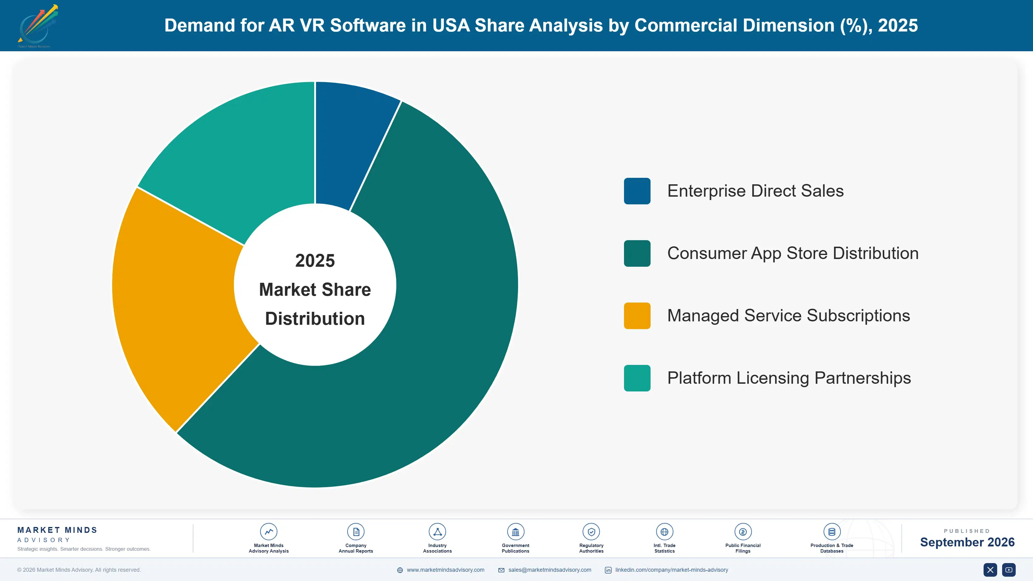 united-states-ar-vr-software-market-market-share-analysis-1788427154645