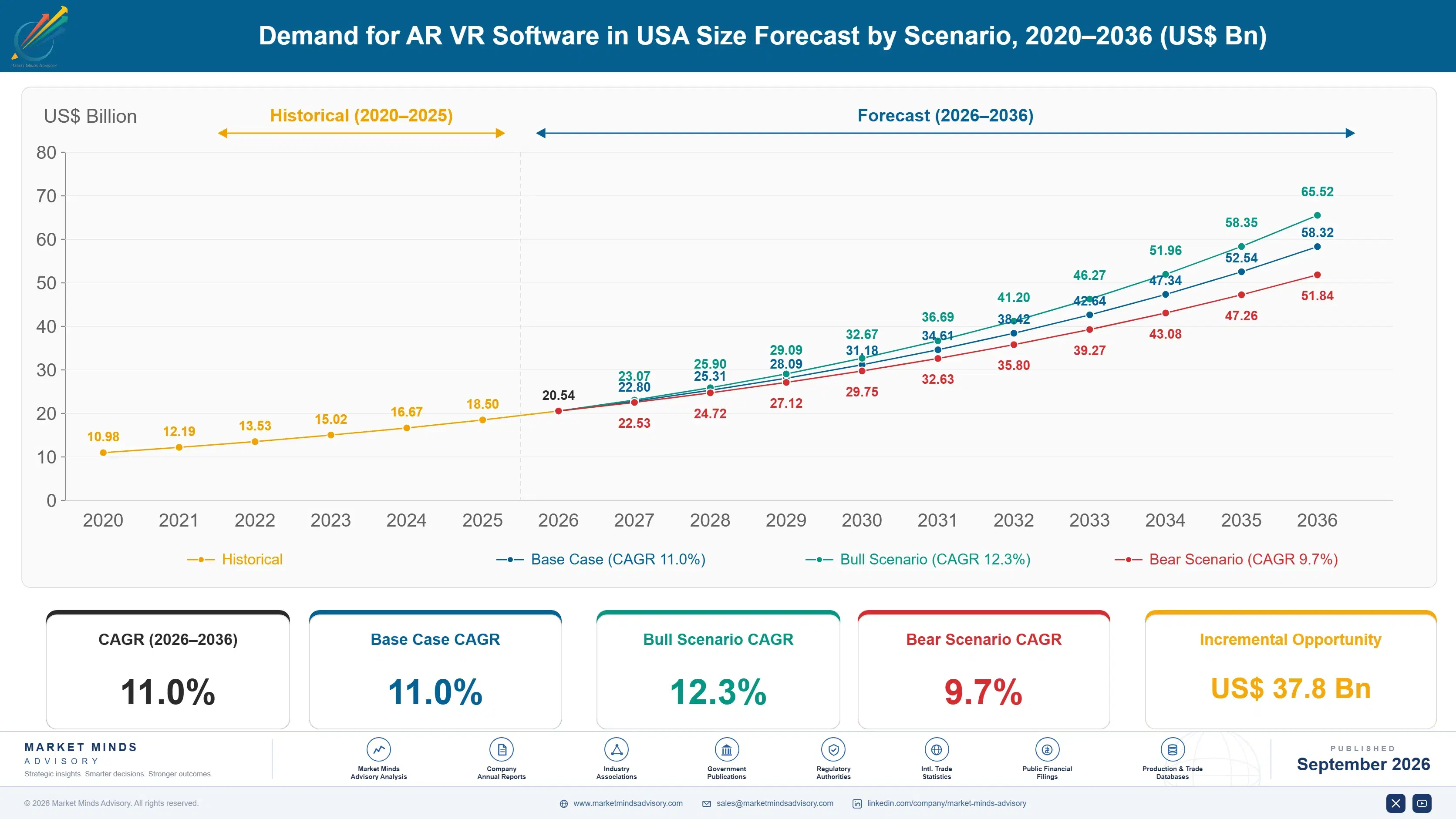 united-states-ar-vr-software-market-size-forecast-scenario-1788427154079
