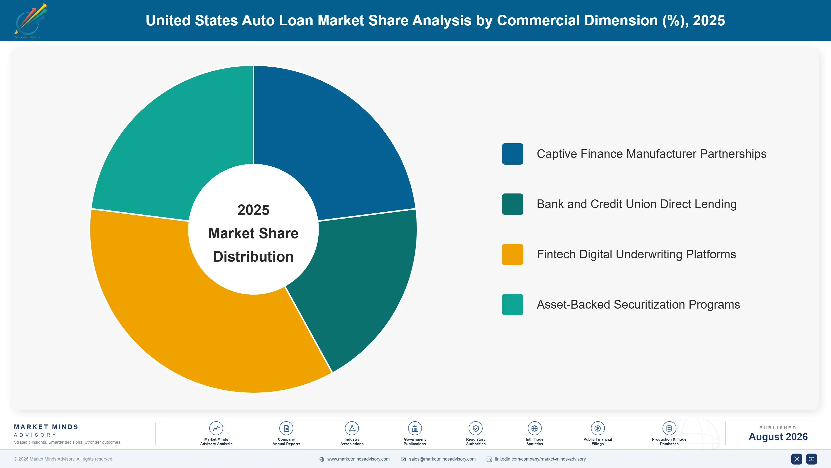 united-states-auto-loan-market-market-share-analysis-1787913014292