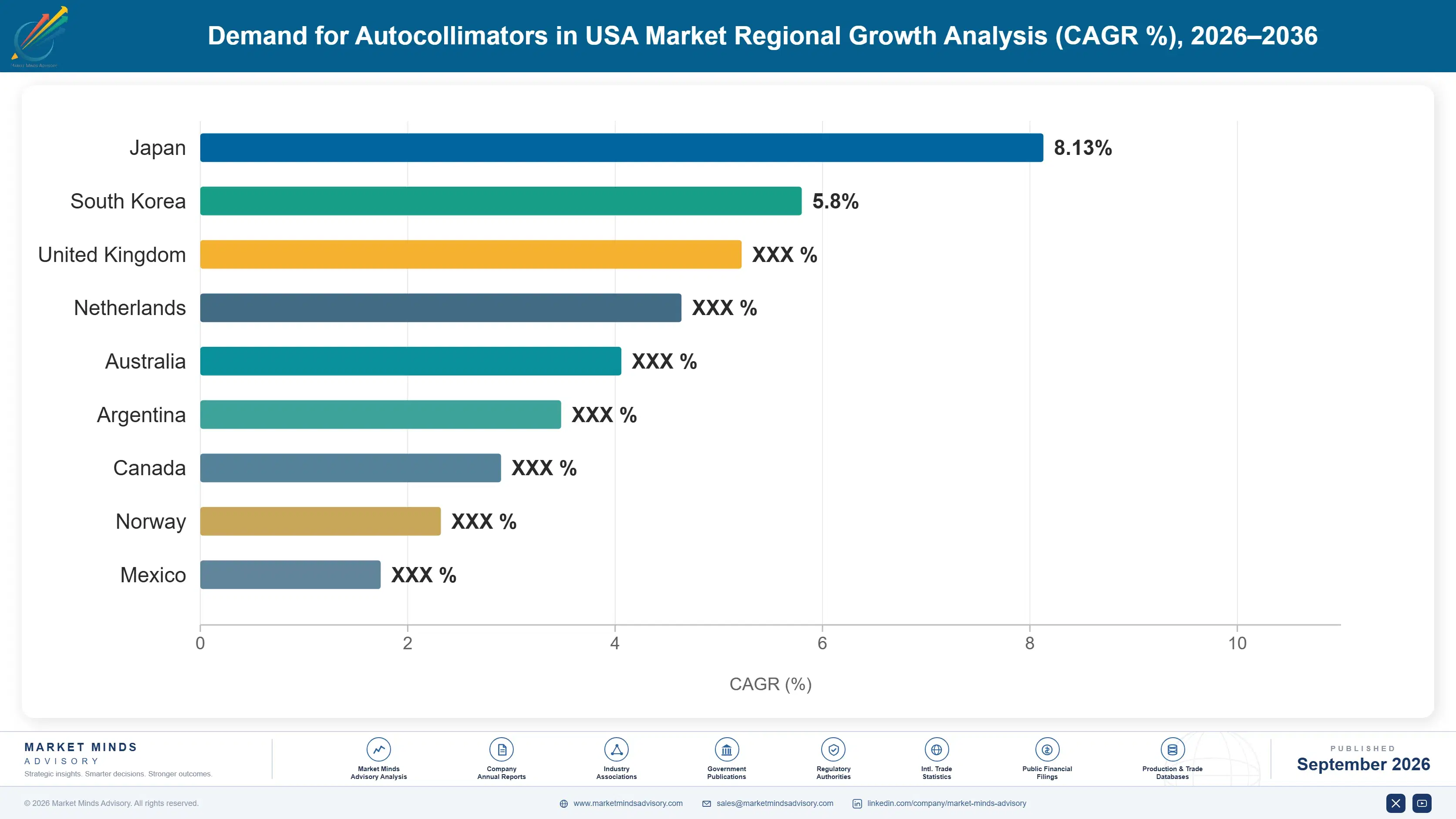 united-states-autocollimators-market-country-cagr-analysis-1788426942492