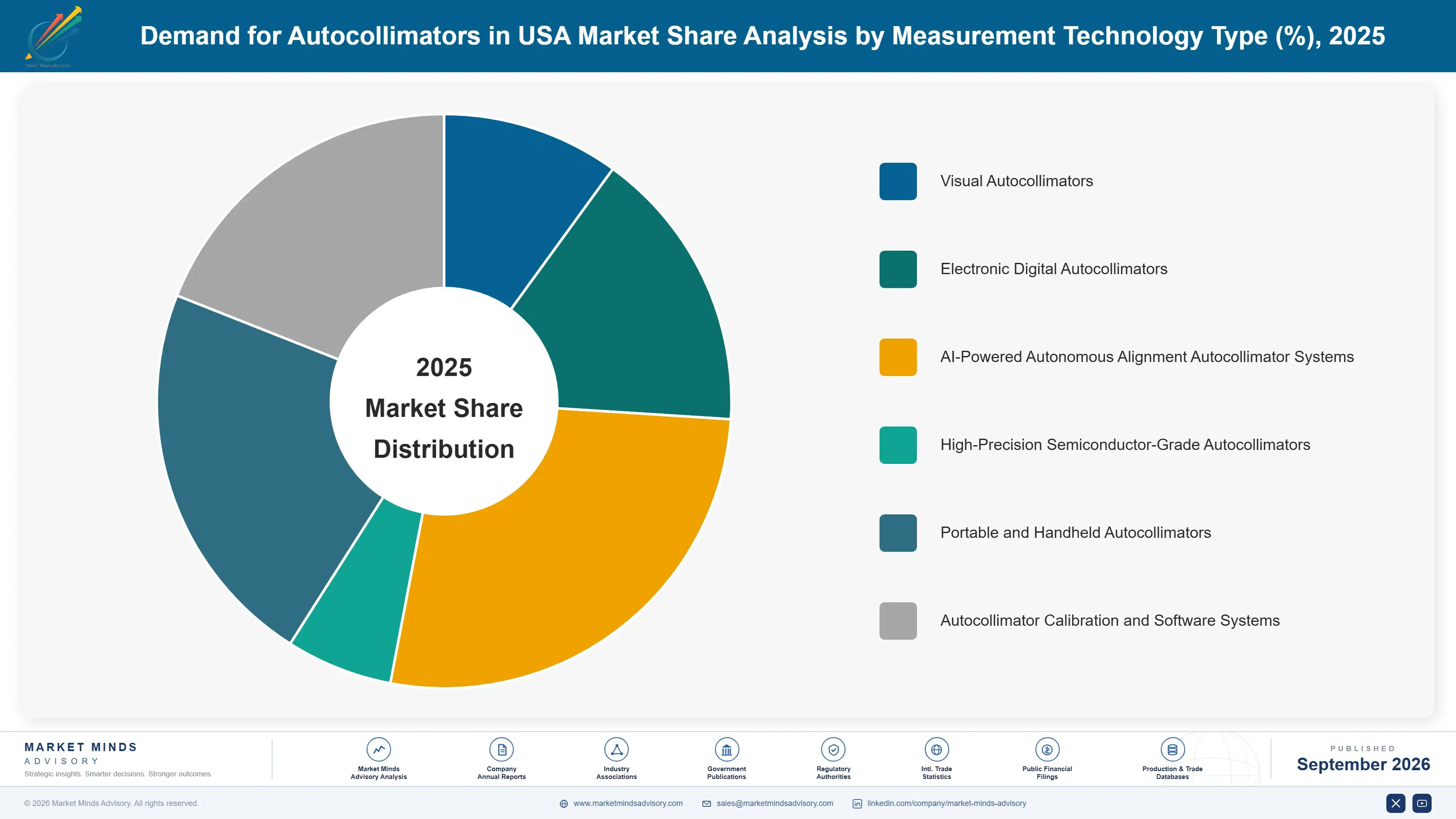 united-states-autocollimators-market-market-share-analysis-1788426941974