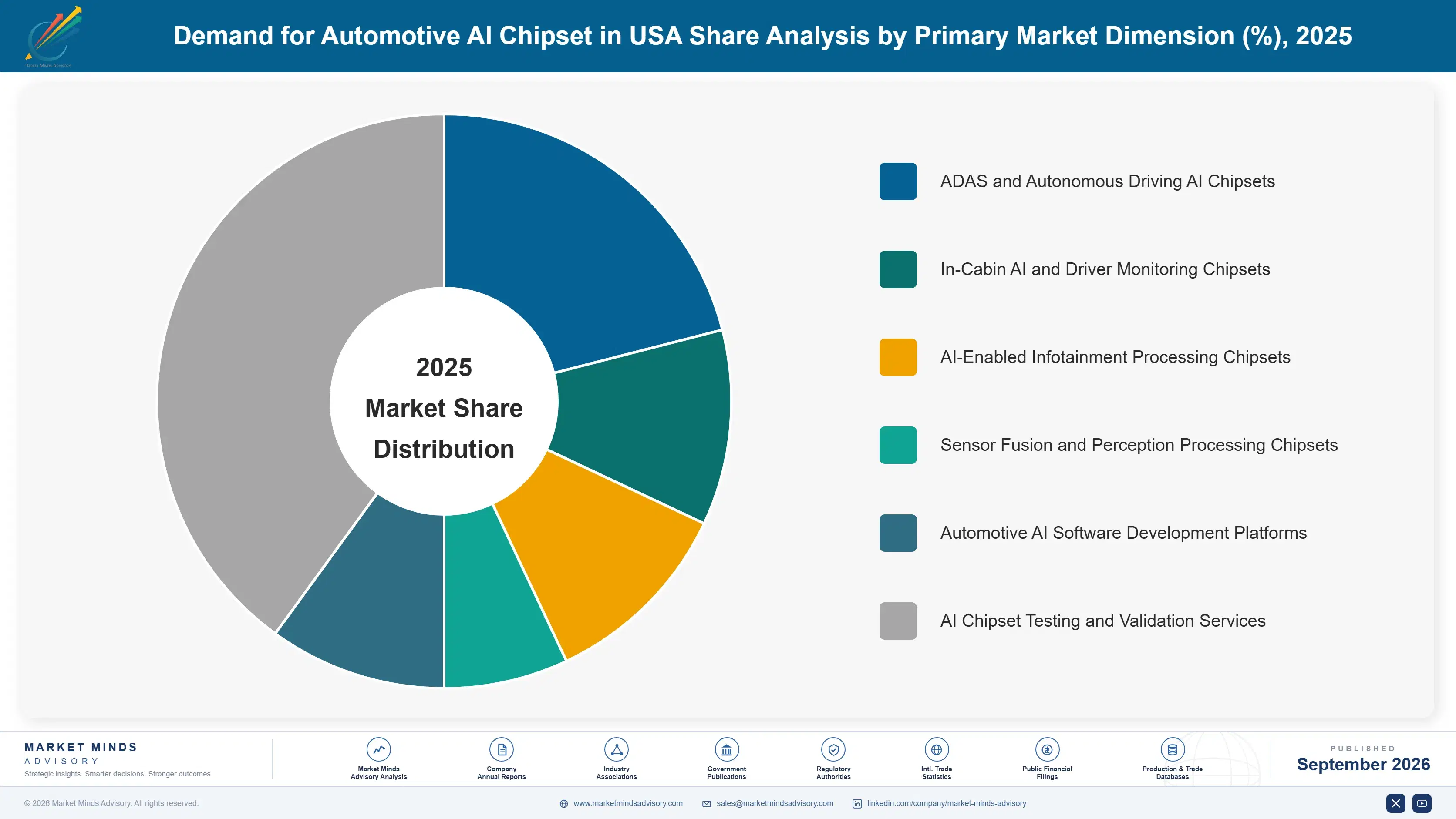 united-states-automotive-ai-chipset-market-market-share-analysis-1788452557284