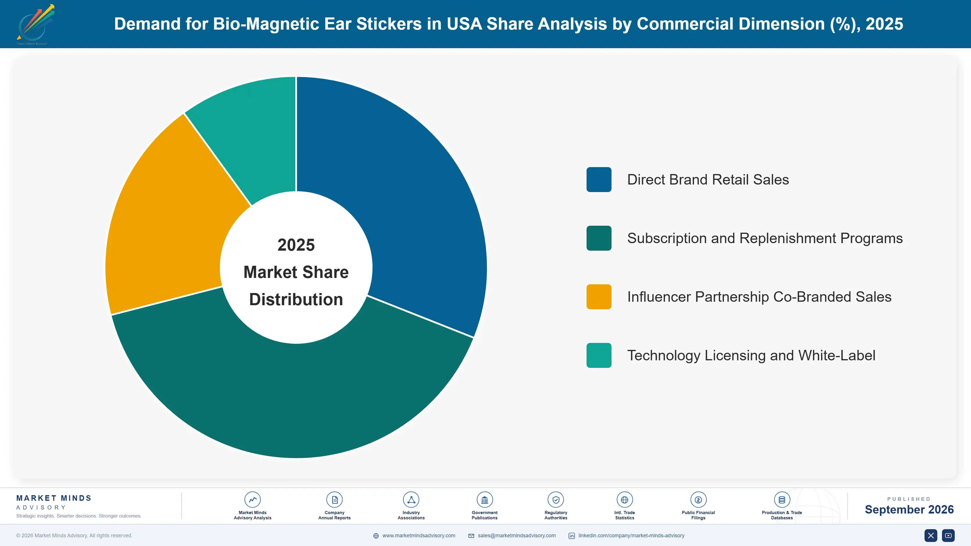 united-states-bio-magnetic-ear-stickers-market-market-share-analysis-1790013738943