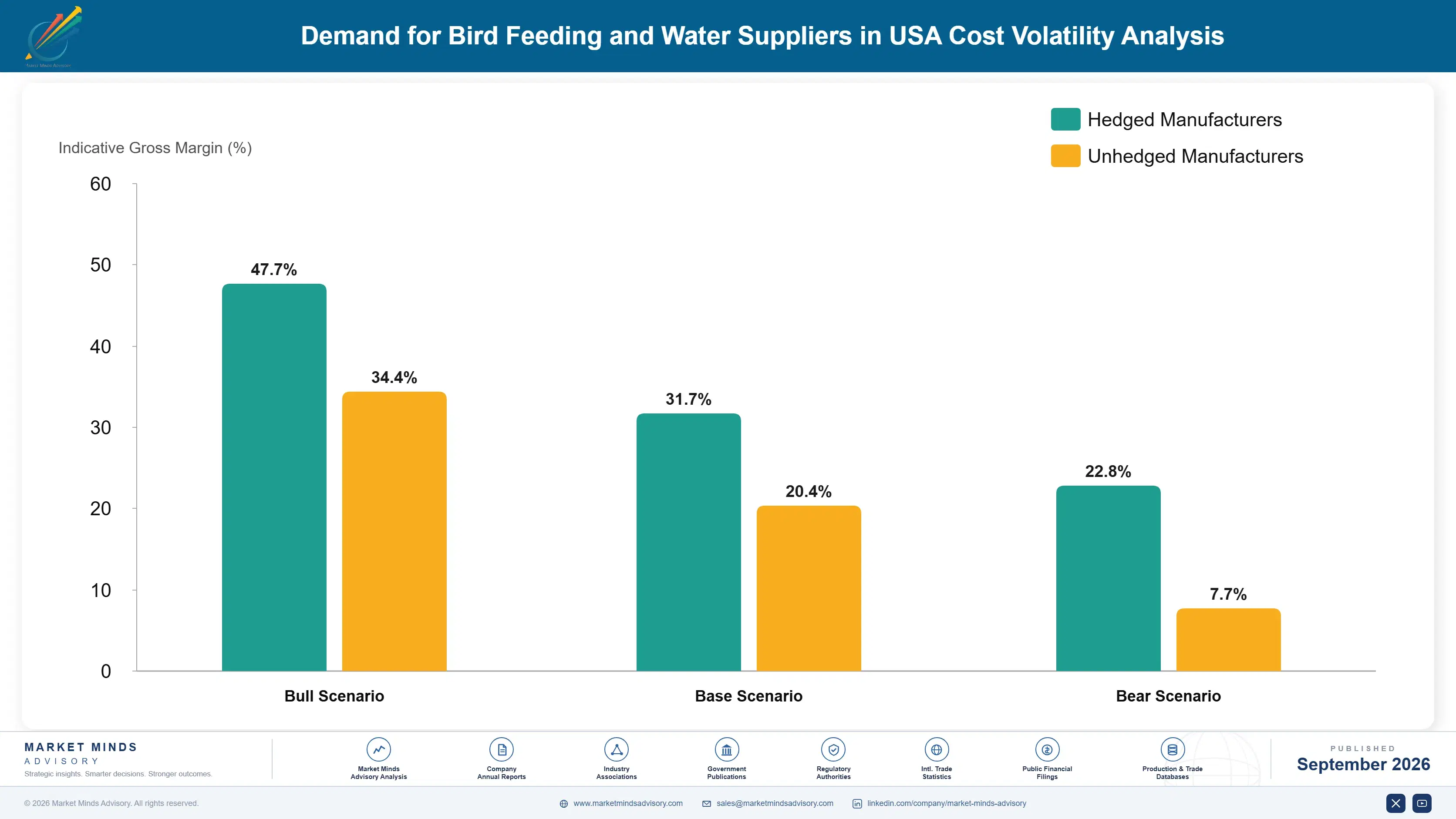 united-states-bird-feeding-and-water-suppliers-mar-cost-volatility-analysis-1790013761651