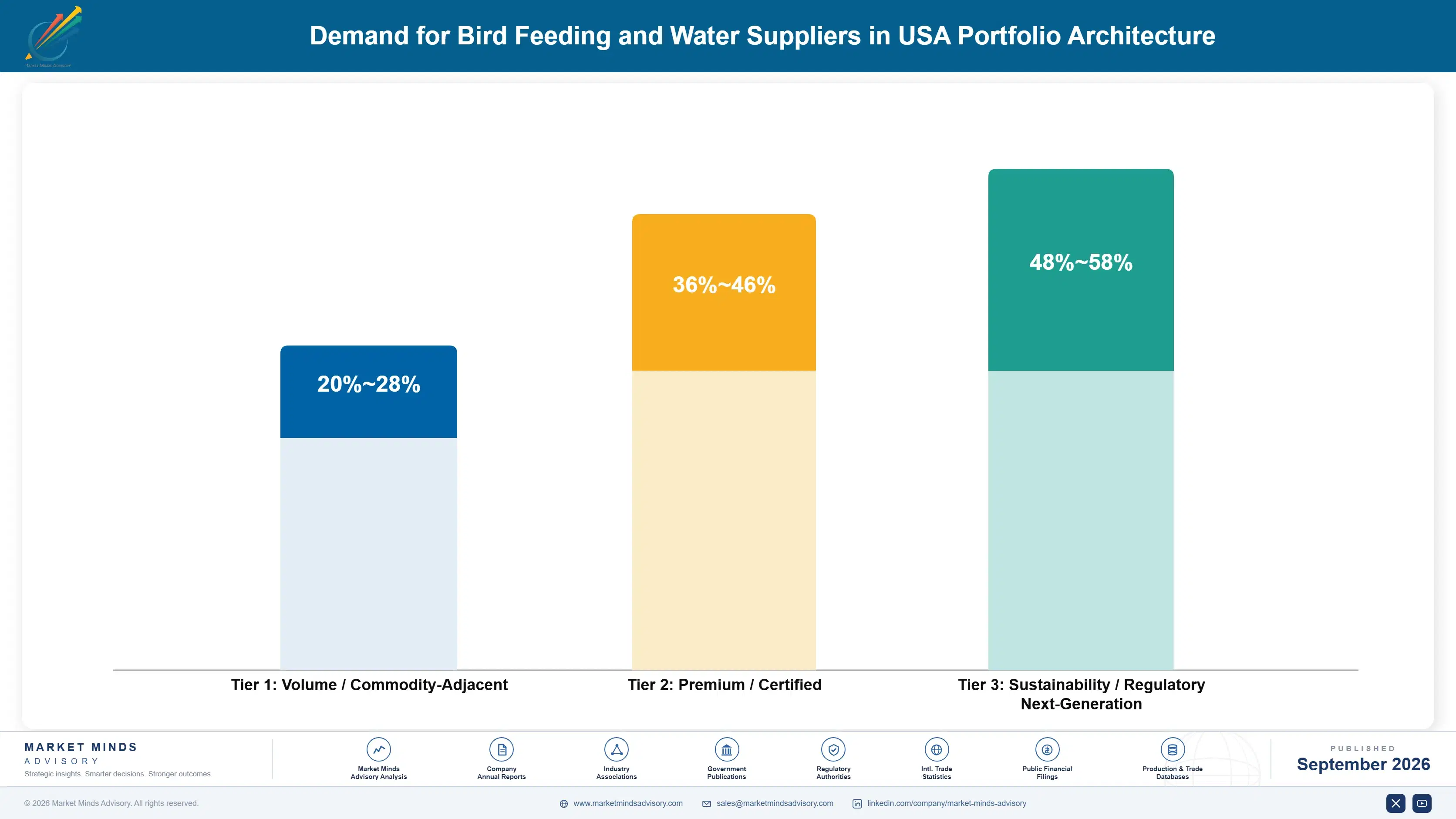 united-states-bird-feeding-and-water-suppliers-mar-portfolio-architecture-1790013762160