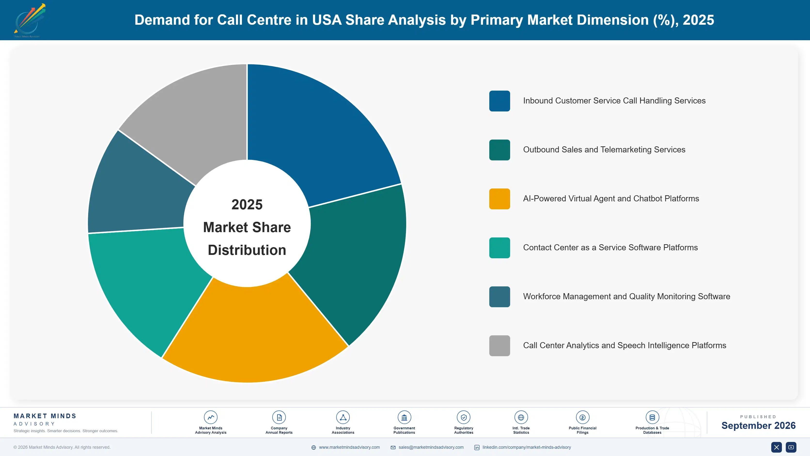 united-states-call-centre-market-market-share-analysis-1788452578394