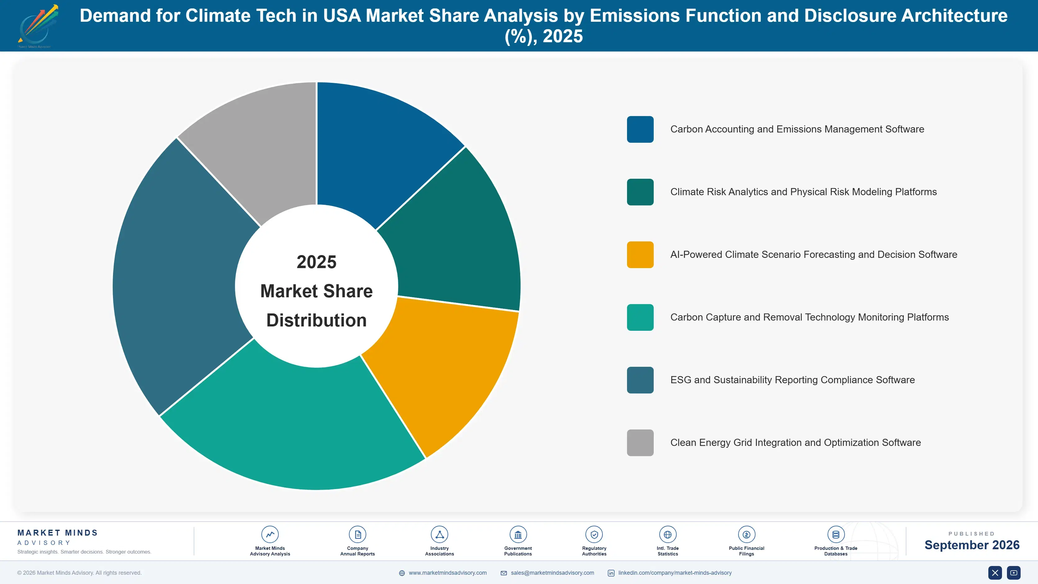 united-states-climate-tech-market-market-share-analysis-1788452433328