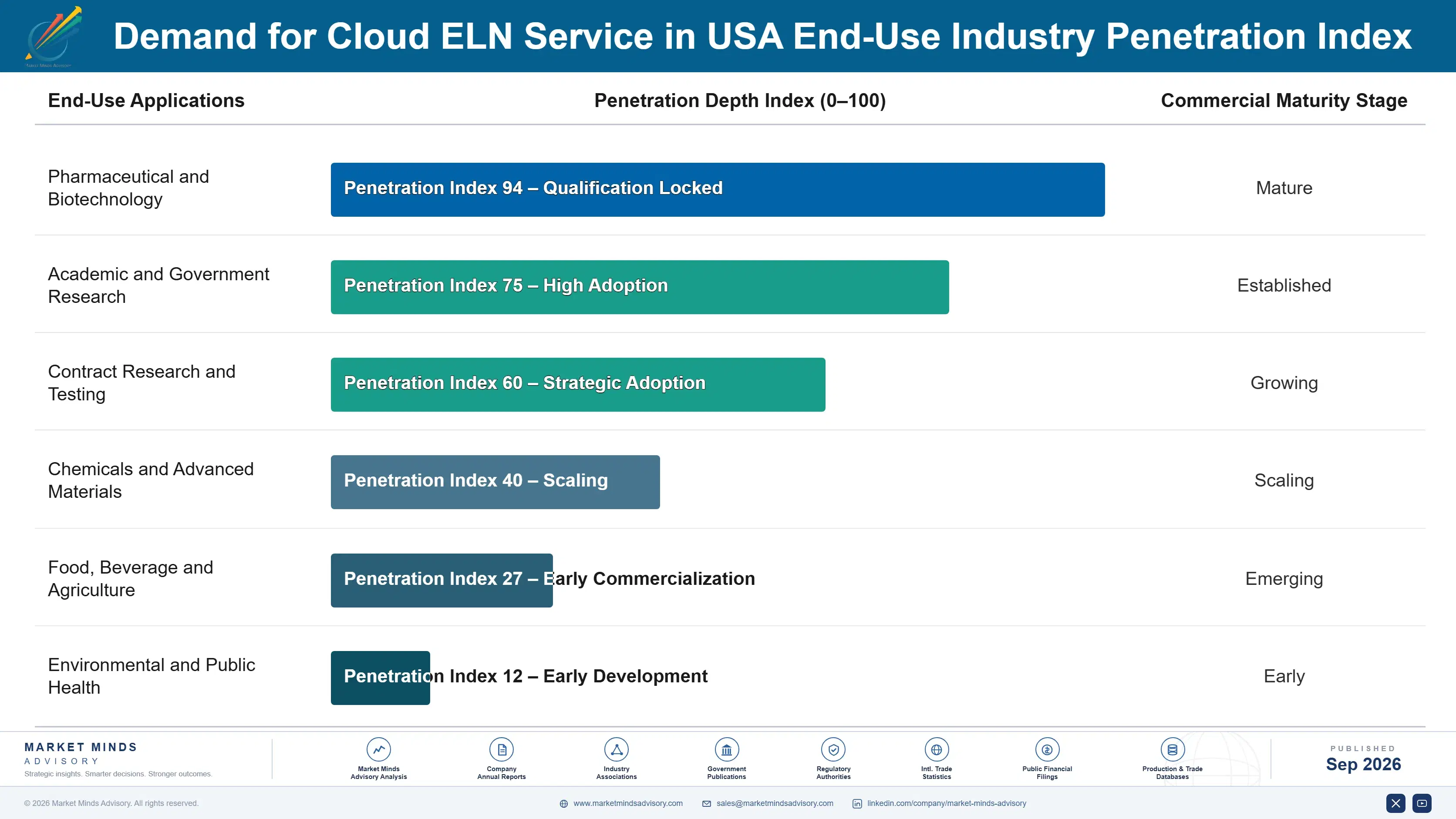 united-states-cloud-eln-service-market-end-use-penetration-index-1788453013258
