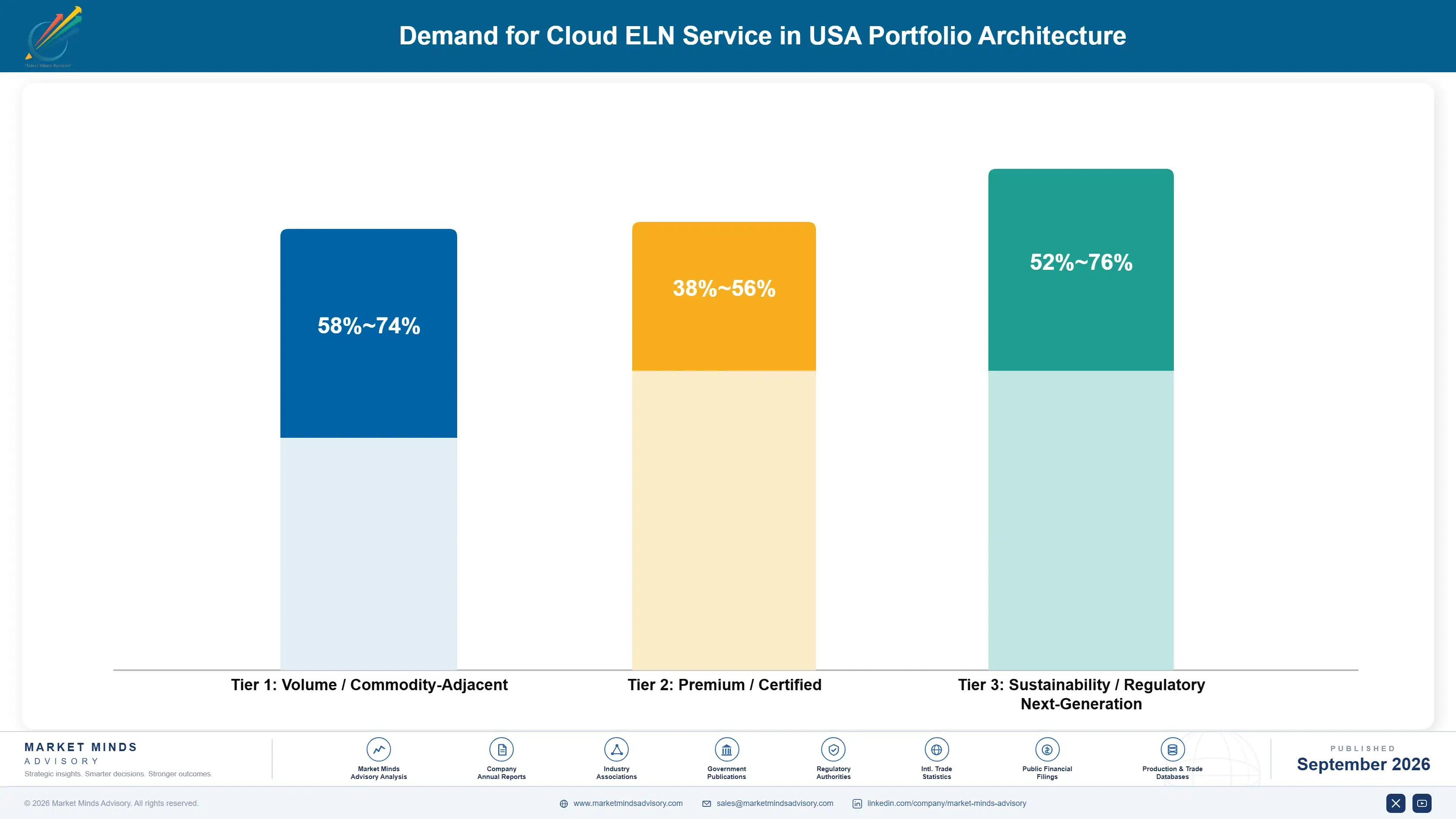 united-states-cloud-eln-service-market-portfolio-architecture-1788453012769