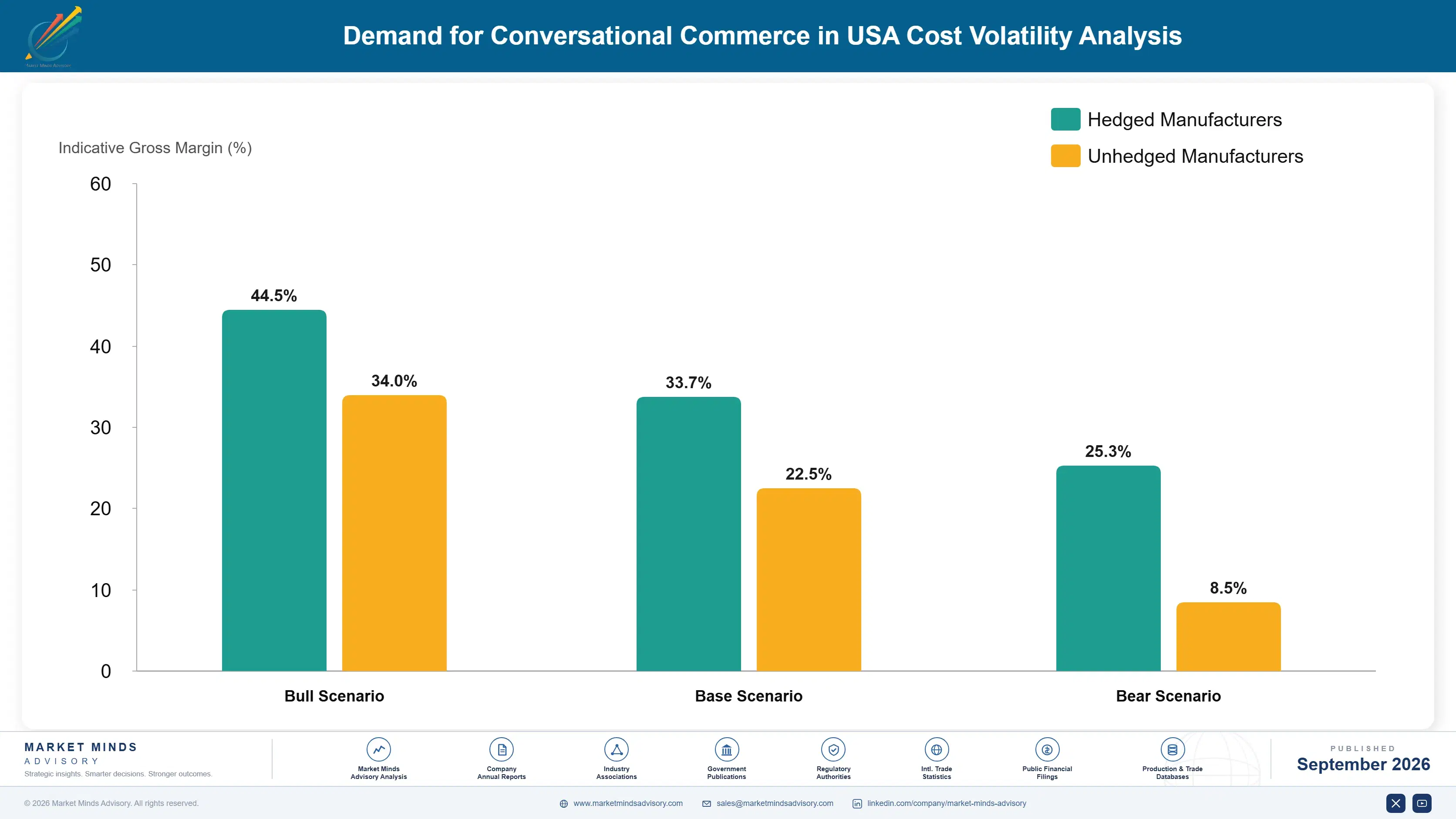 united-states-conversational-commerce-market-company-positioning-matrix-1788454055894