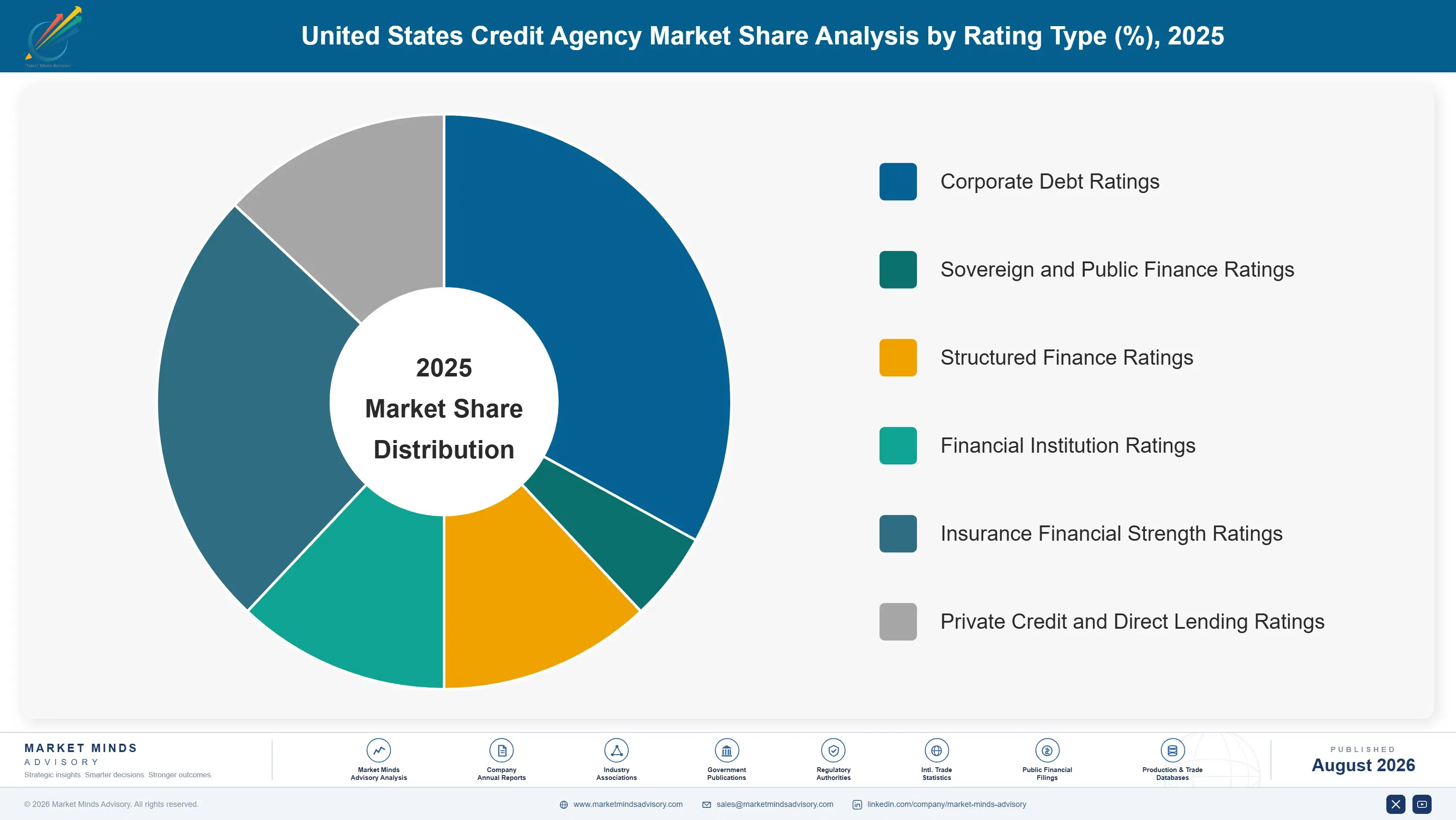 united-states-credit-agency-market-market-share-analysis-1787916497005