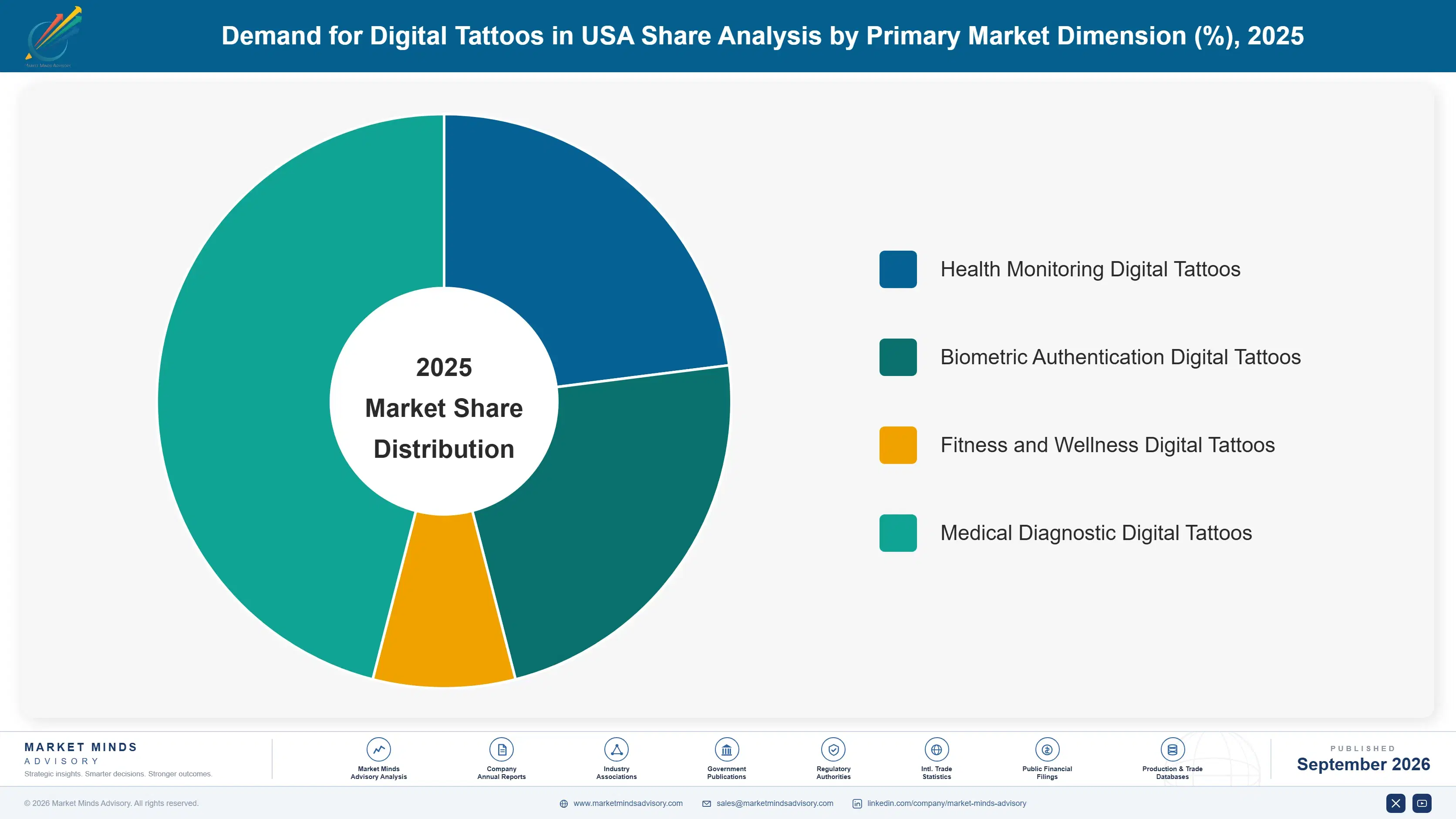 united-states-digital-tattoos-market-market-share-analysis-1788453921717