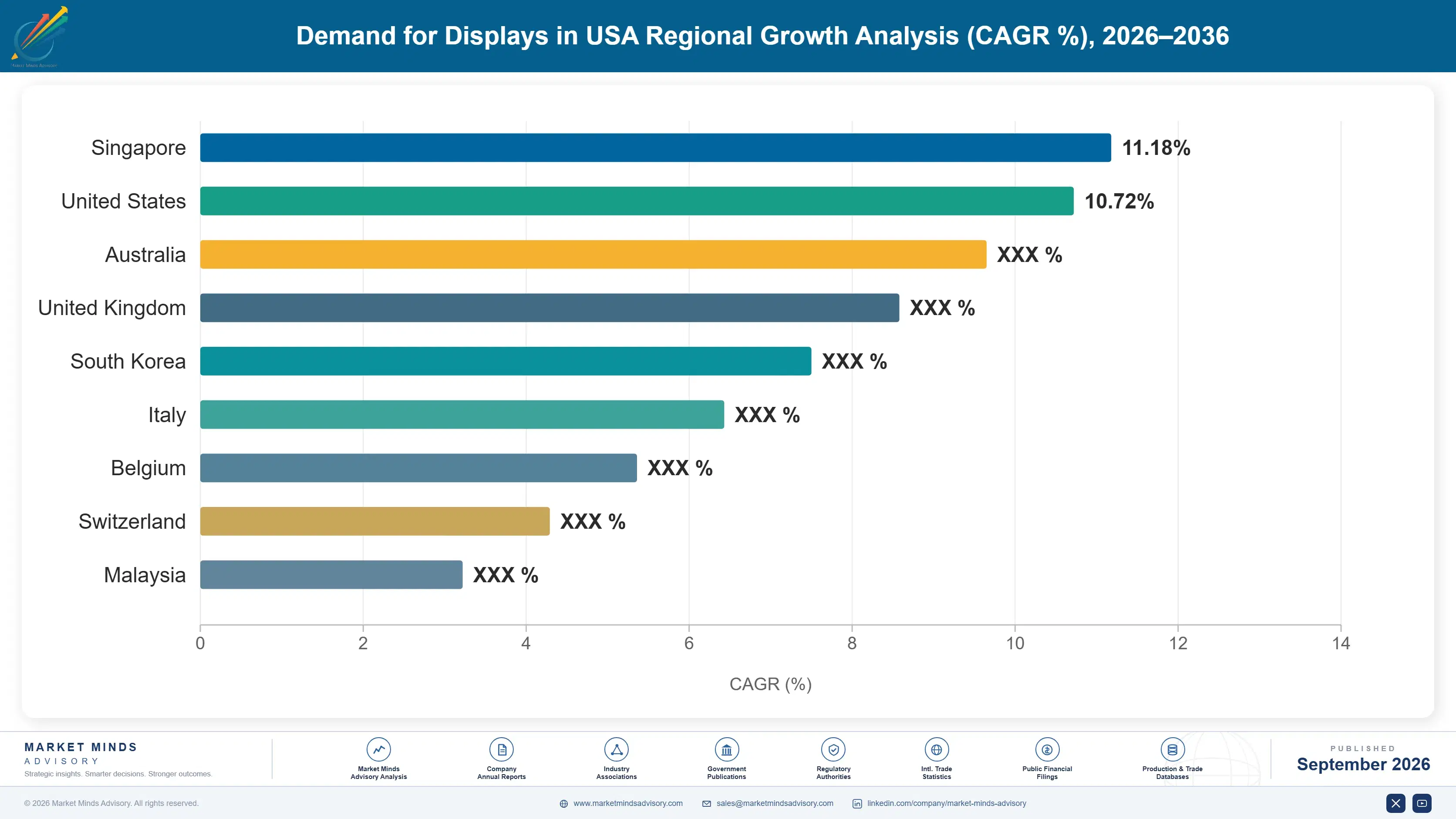 united-states-displays-market-country-cagr-analysis-1788452766927