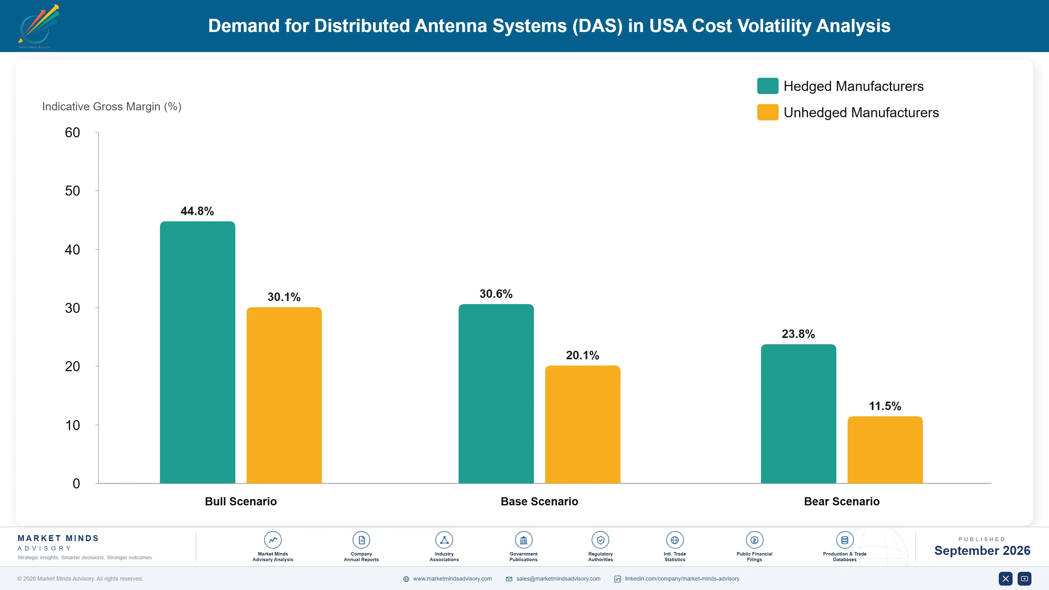 united-states-distributed-antenna-systems-das-mark-cost-volatility-analysis-1788452831470