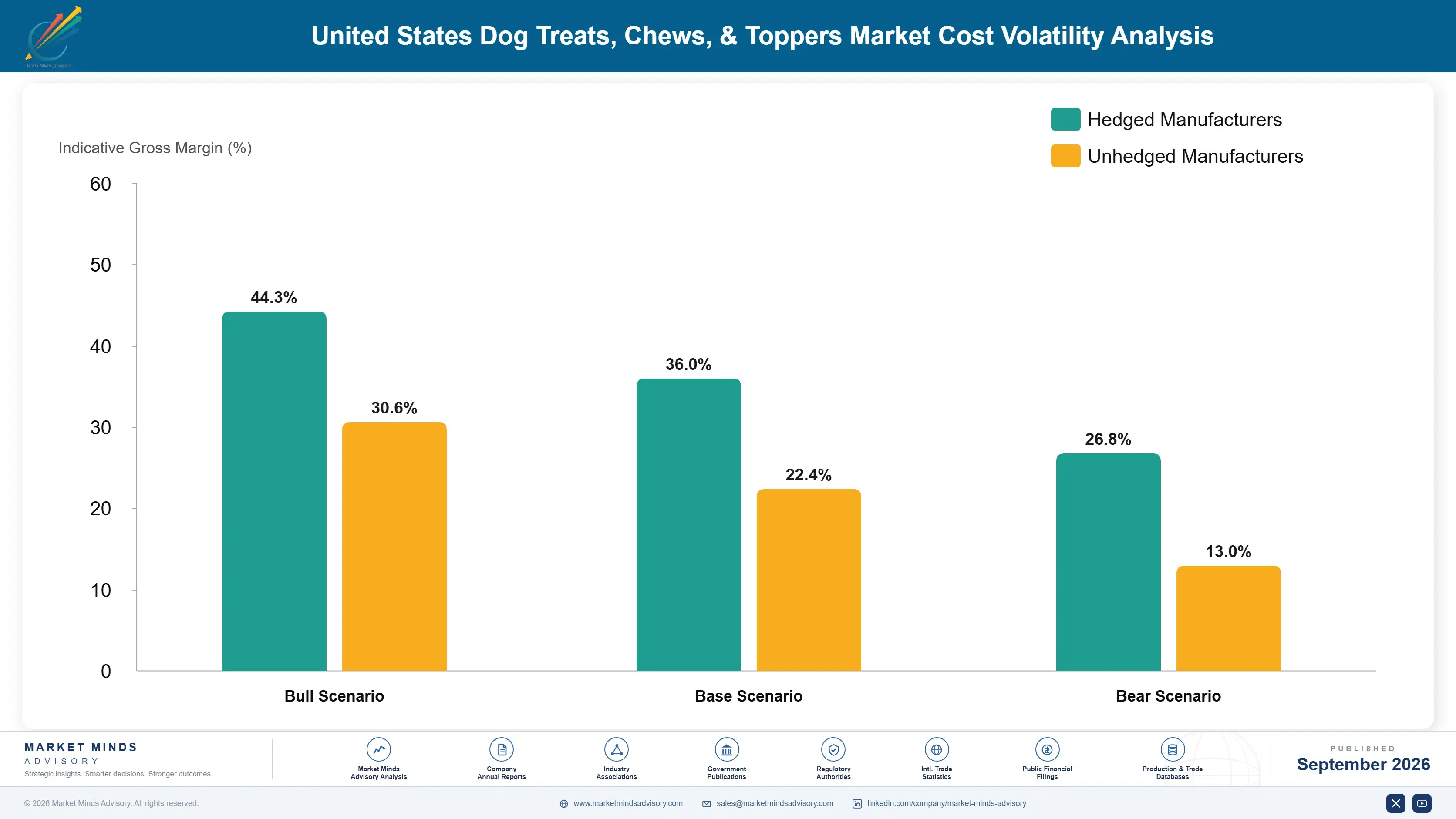 united-states-dog-treats-chews-and-toppers-market-cost-volatility-analysis-1790022445824