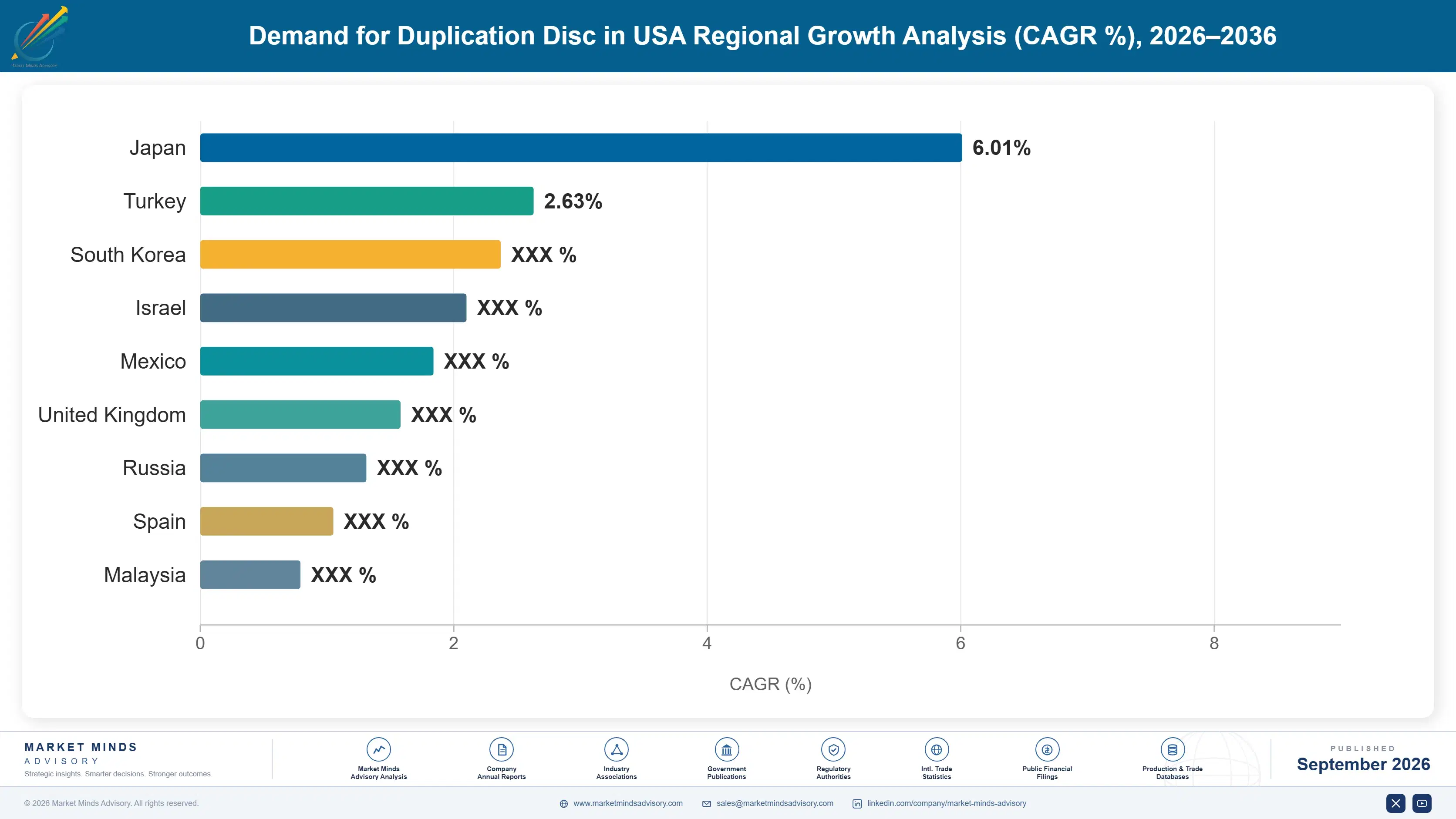 united-states-duplication-disc-market-market-share-analysis-1788454070741
