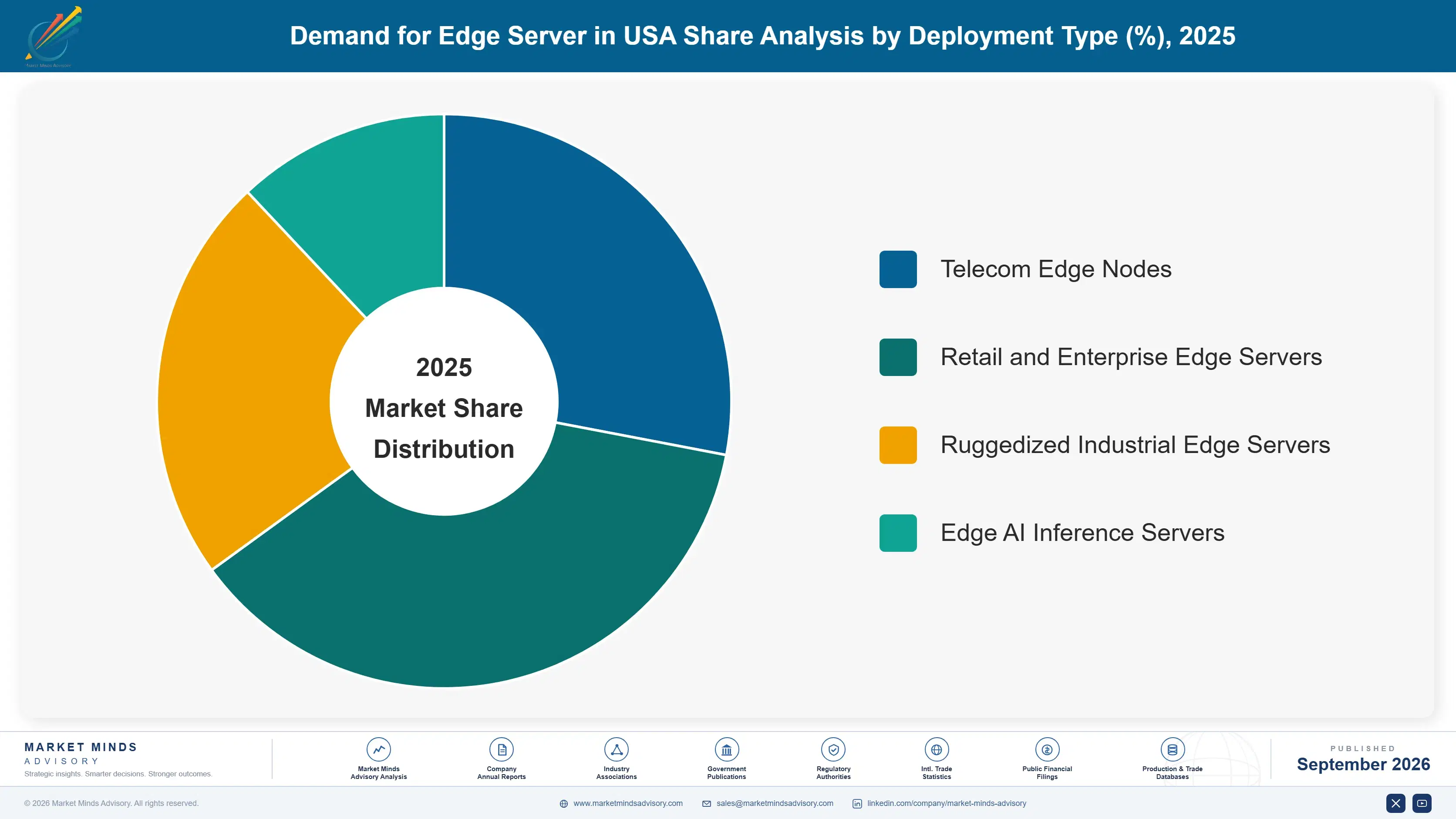 united-states-edge-server-market-market-share-analysis-1788428168652