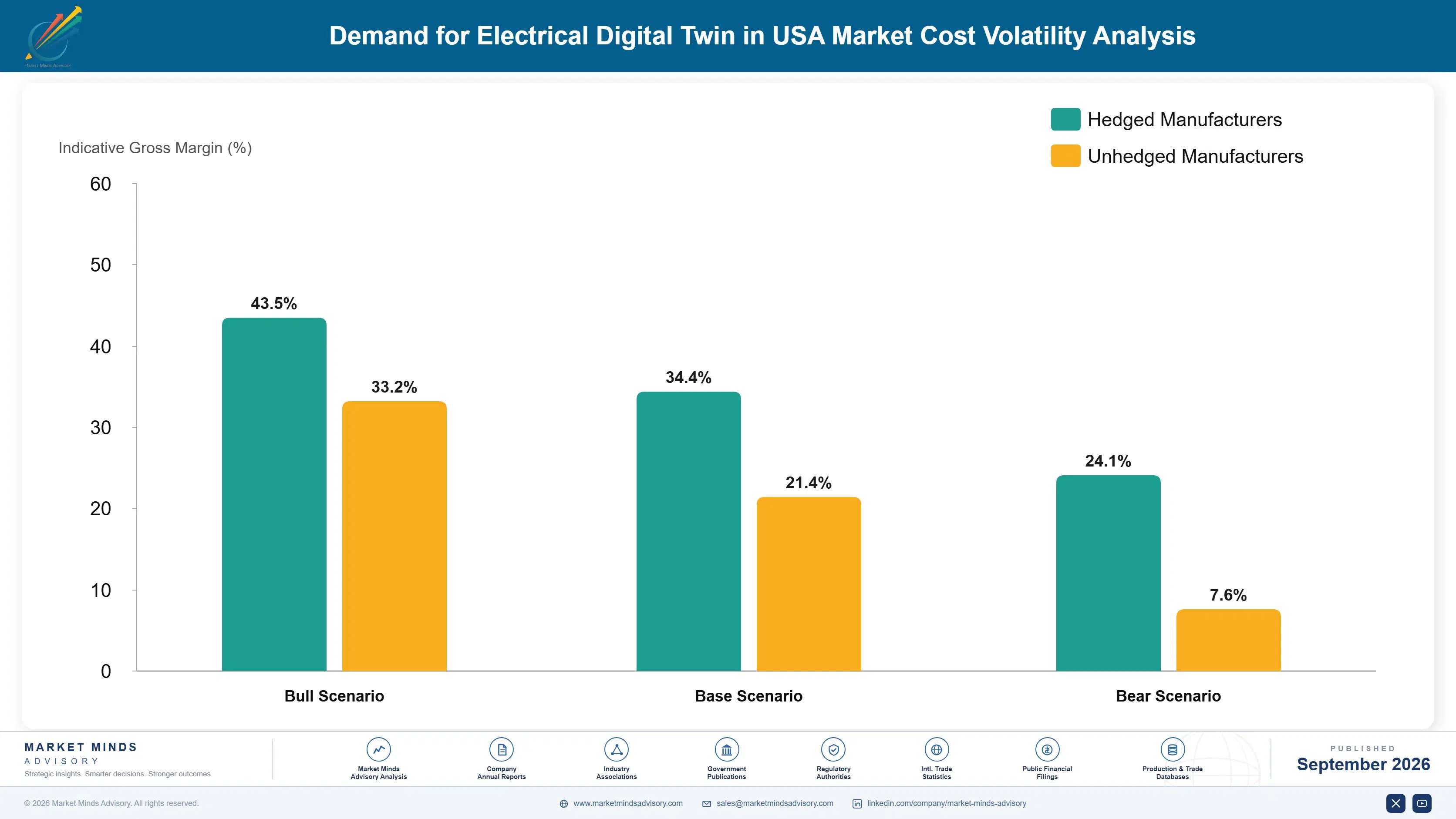 united-states-electrical-digital-twin-market-cost-volatility-analysis-1788426962889