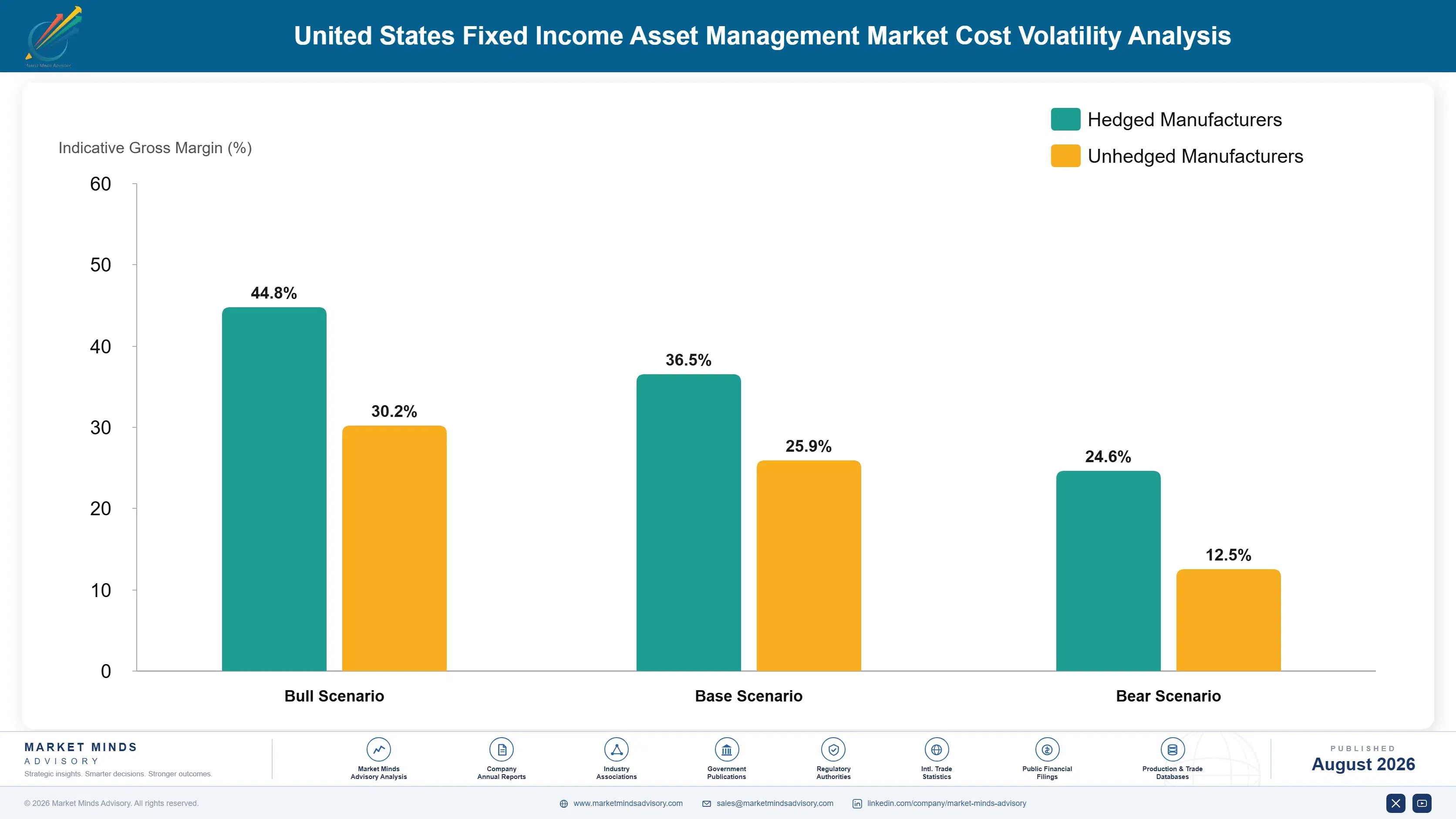 united-states-fixed-income-assets-management-indus-cost-volatility-analysis-1787938845871