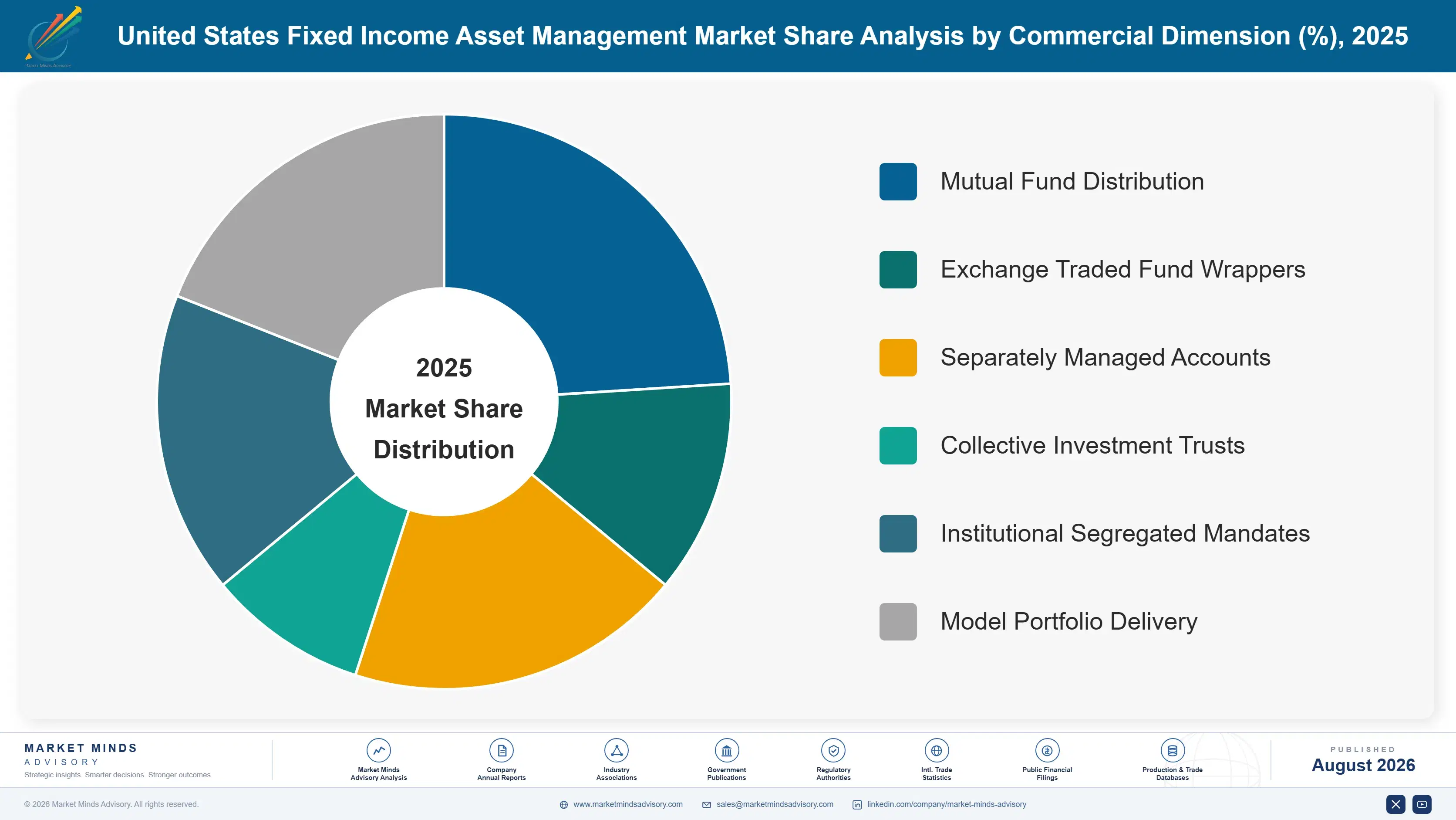 united-states-fixed-income-assets-management-indus-market-share-analysis-1787938844638