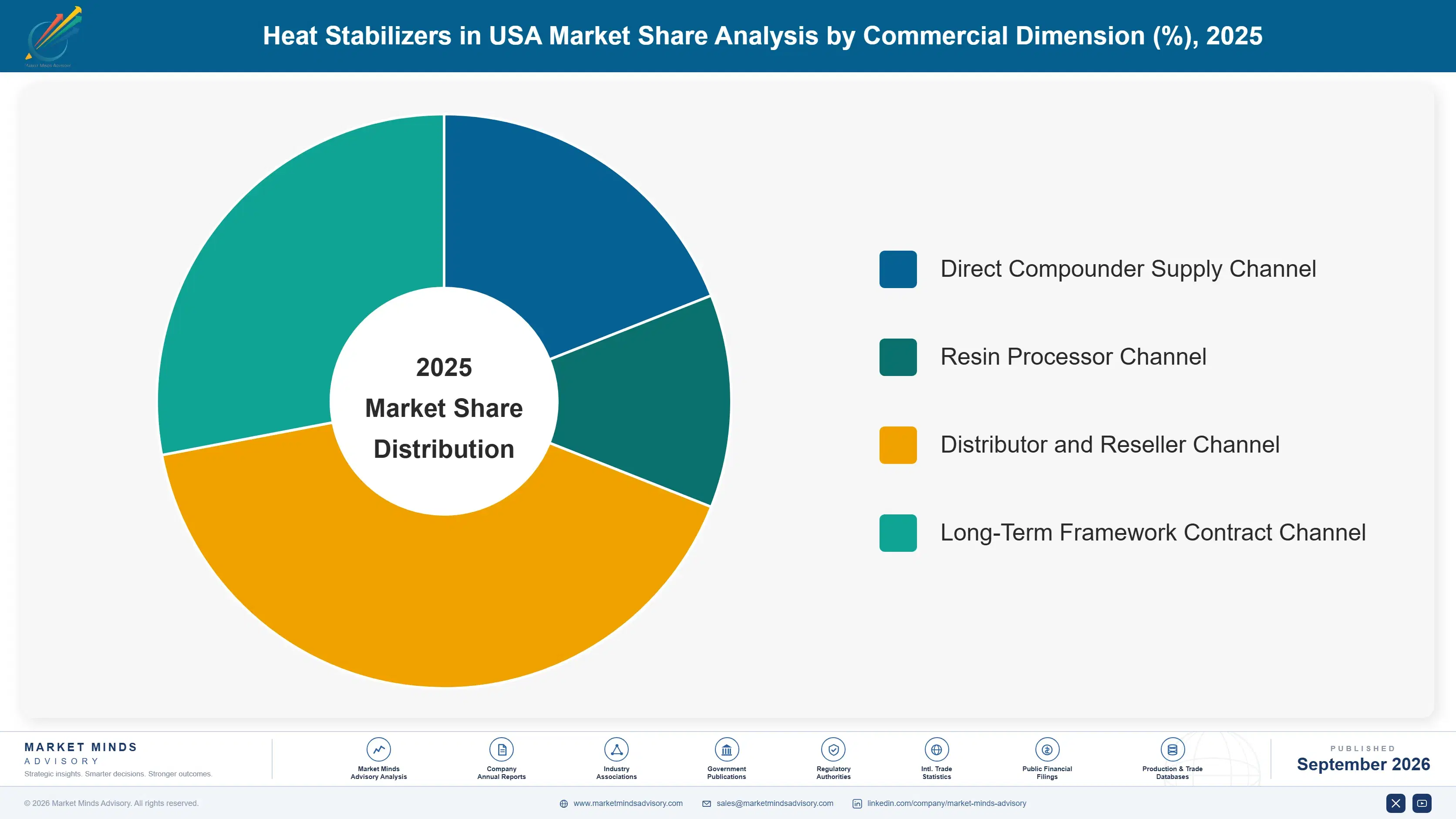 united-states-heat-stabilizers-market-market-share-analysis-1788424505711