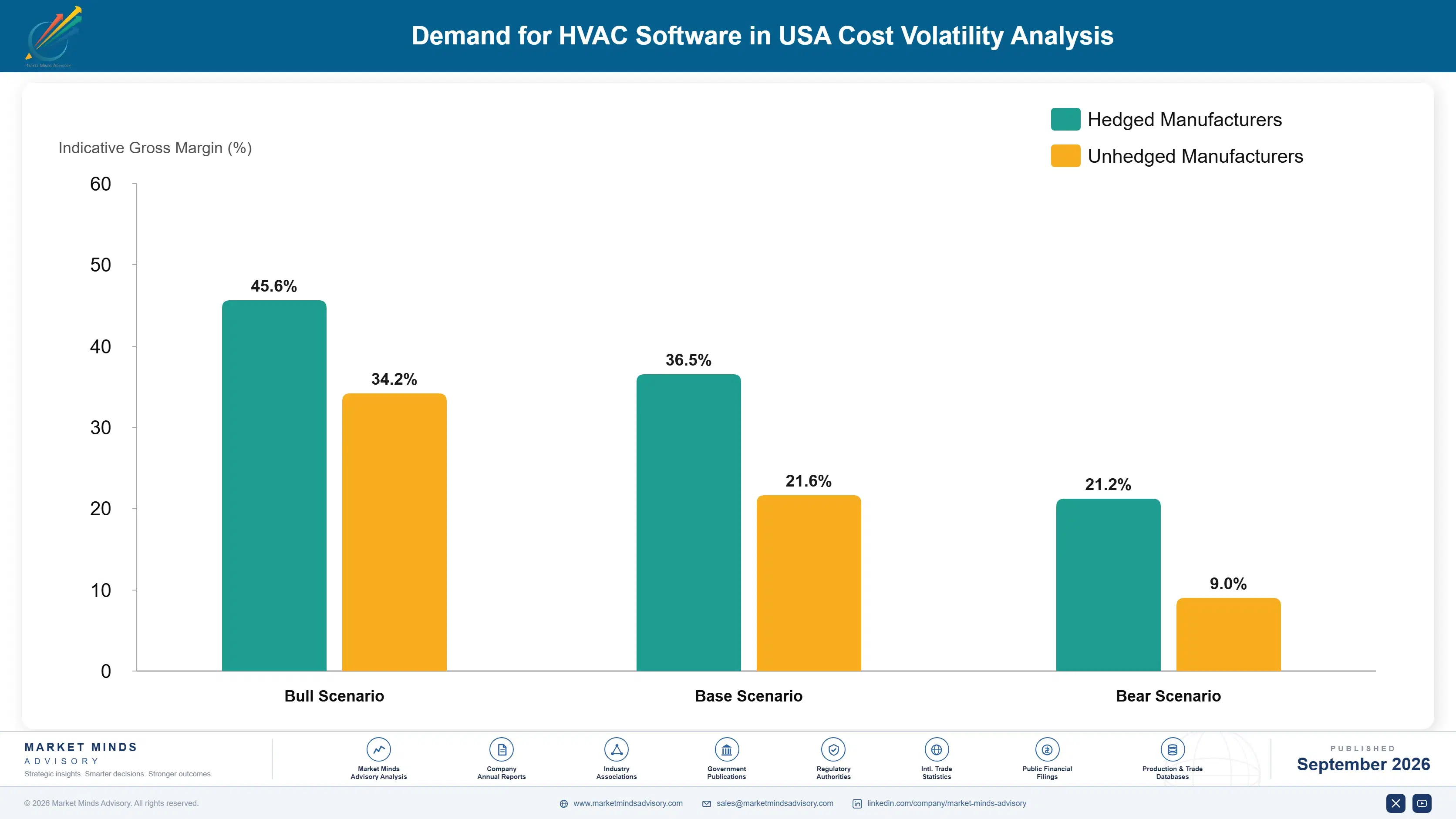 united-states-hvac-software-market-cost-volatility-analysis-1788419152141