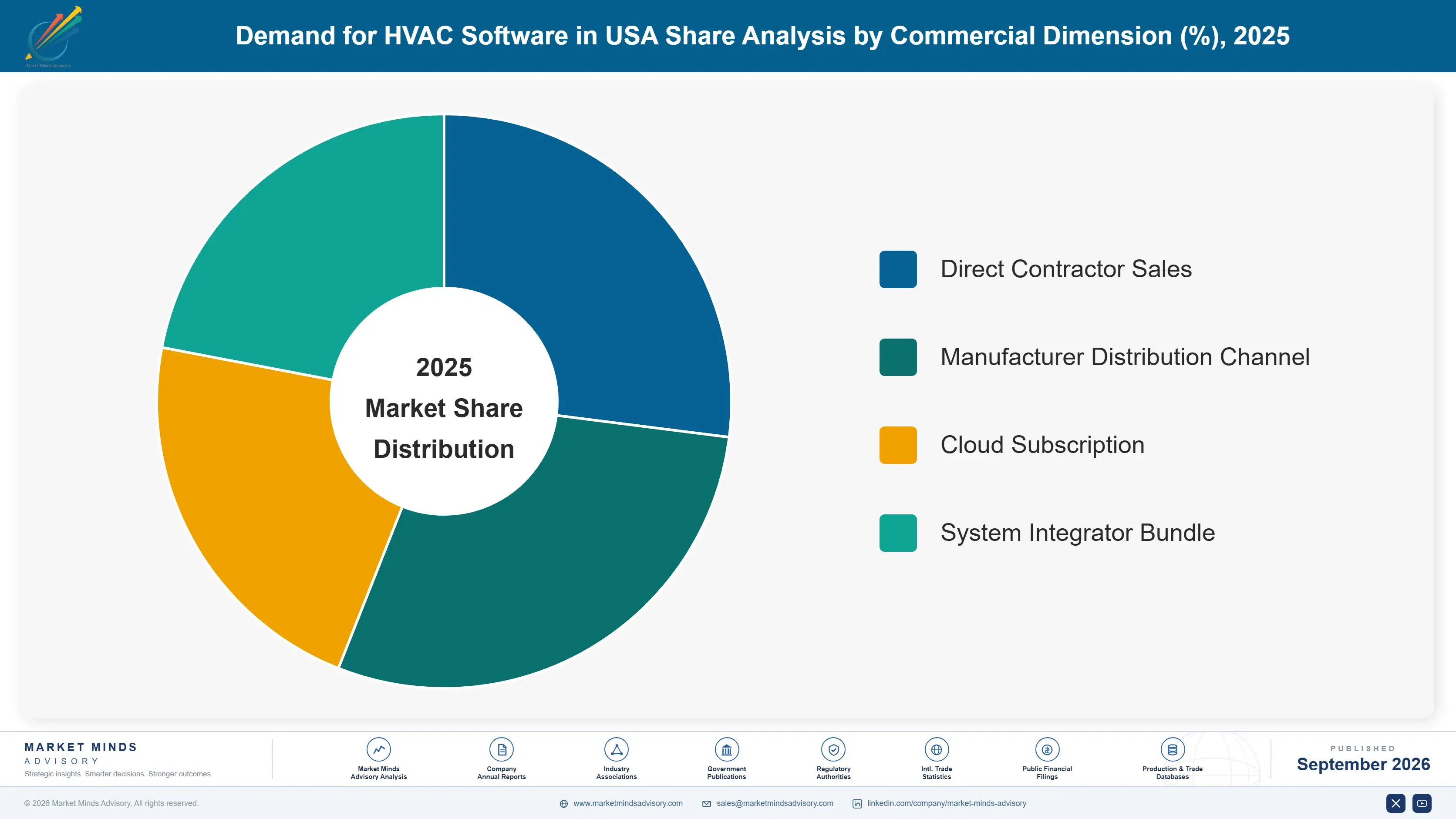 united-states-hvac-software-market-market-share-analysis-1788419150918